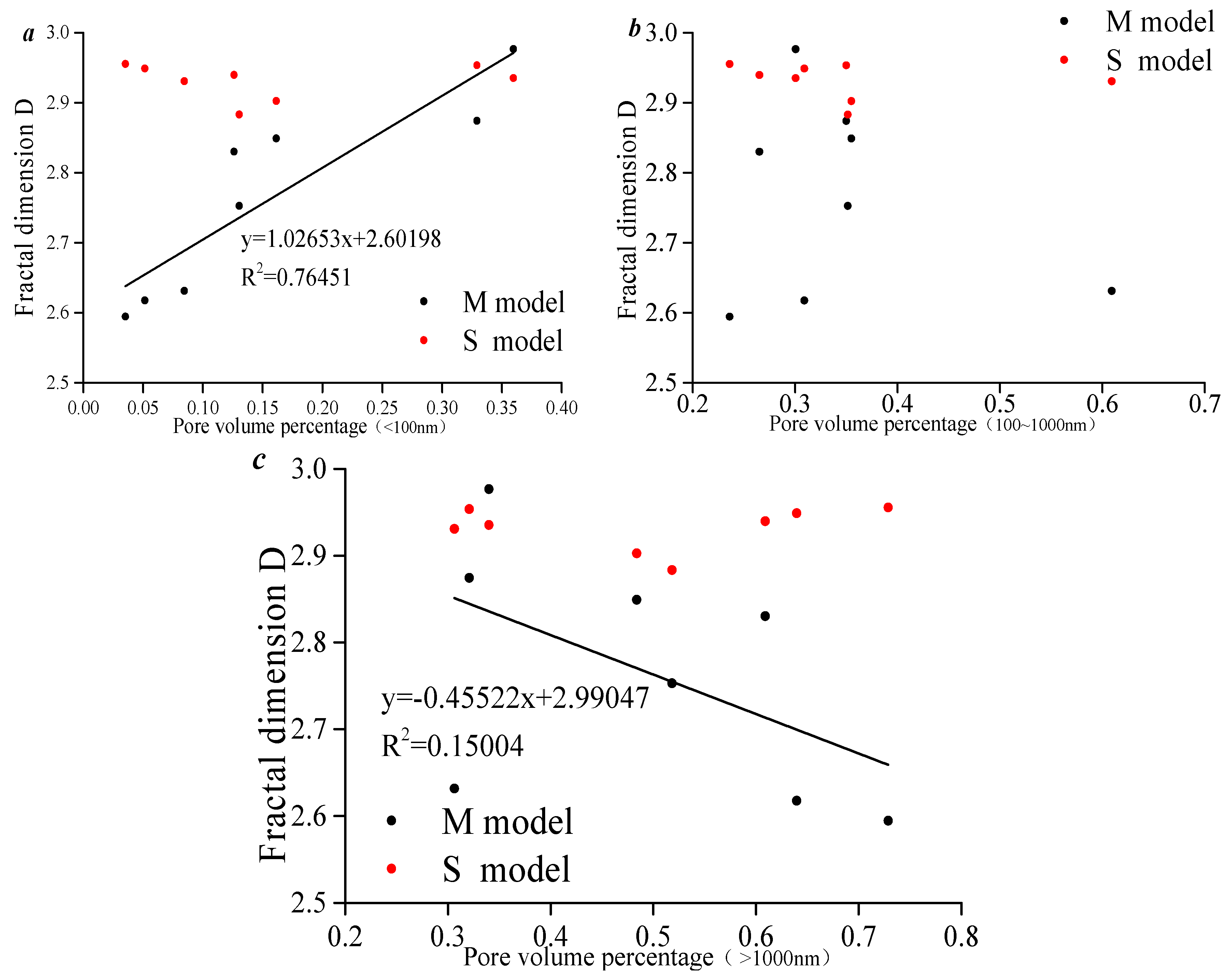 Processes 11 03120 g015