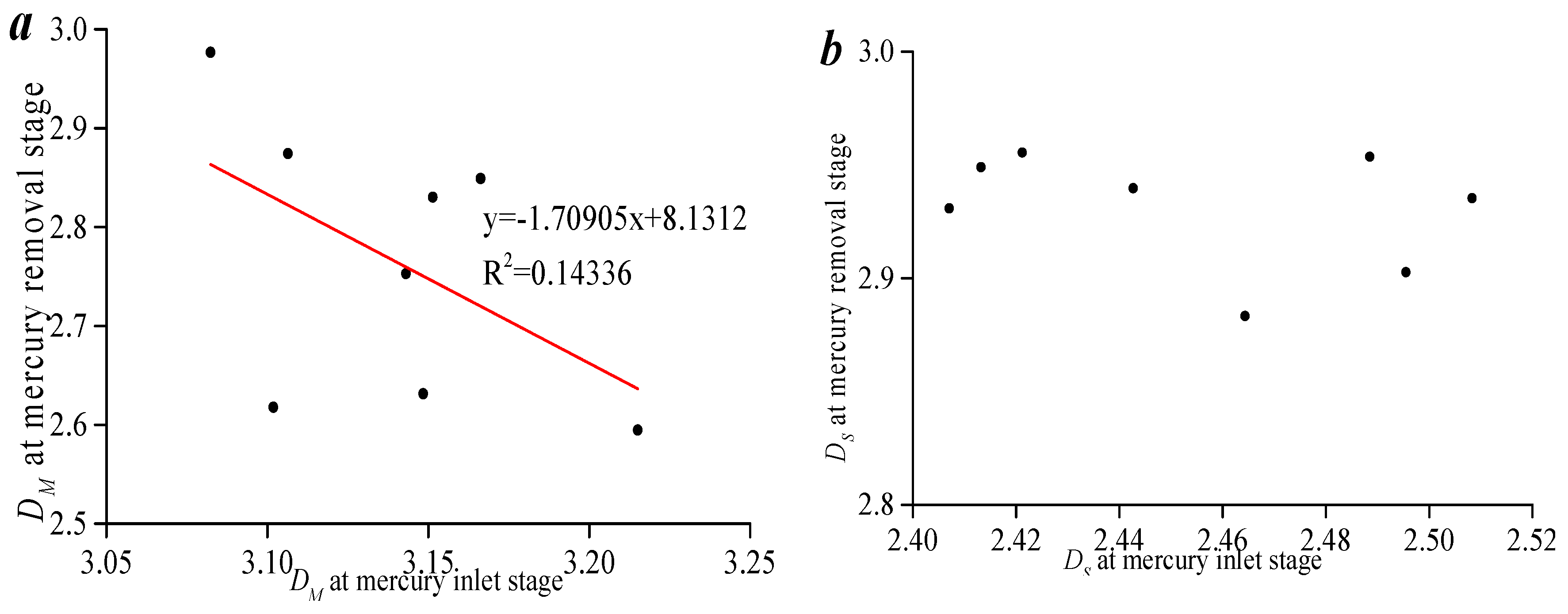 Processes 11 03120 g016