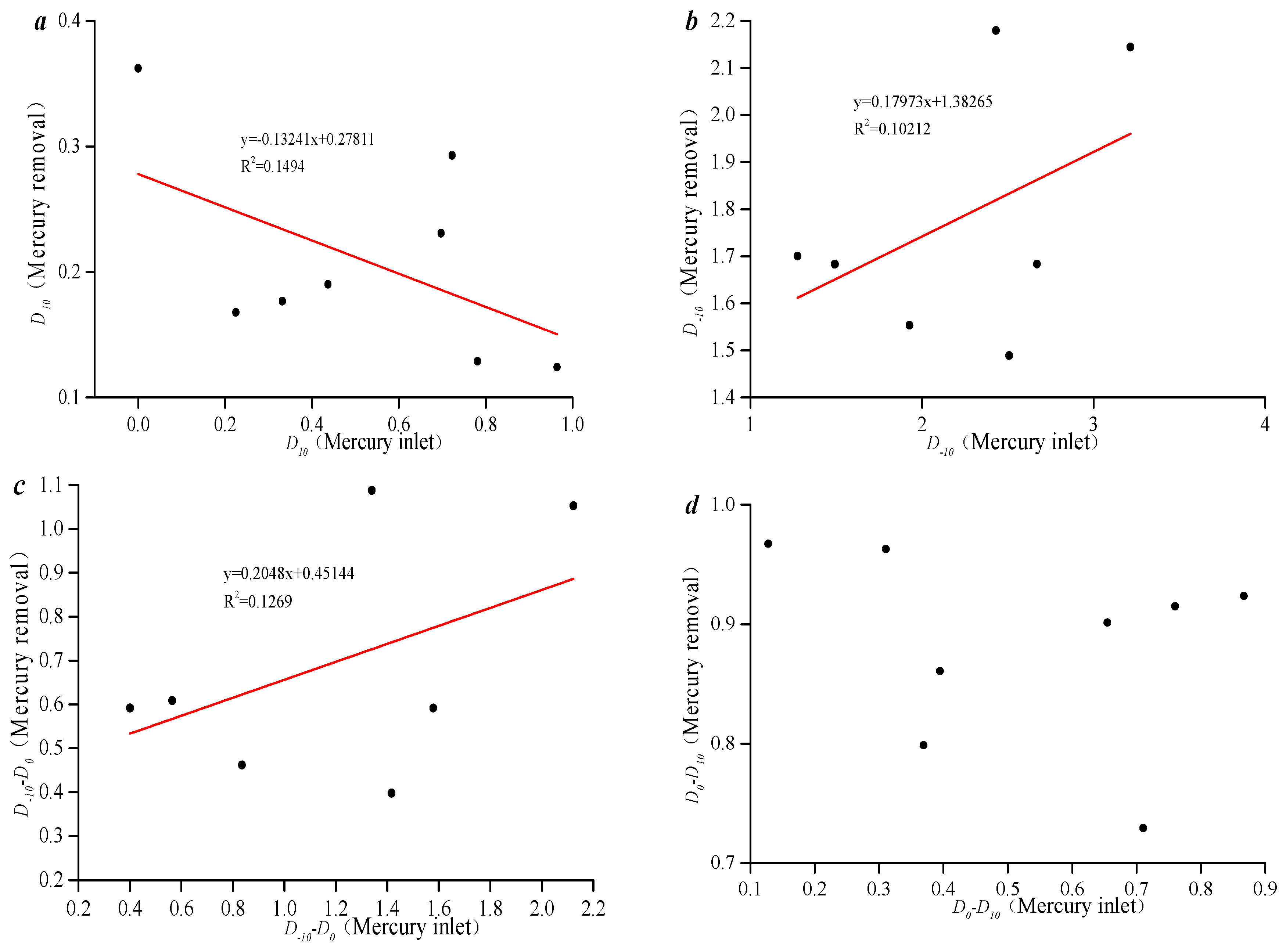 Processes 11 03120 g017a