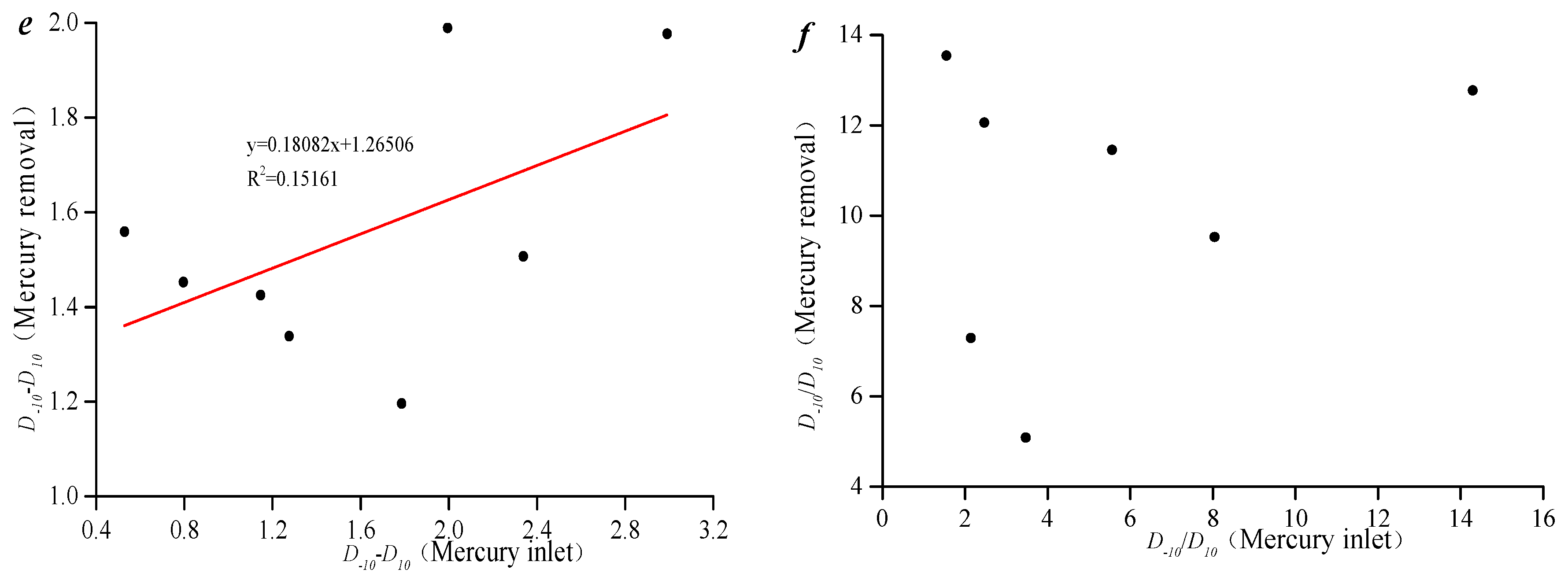 Processes 11 03120 g017b