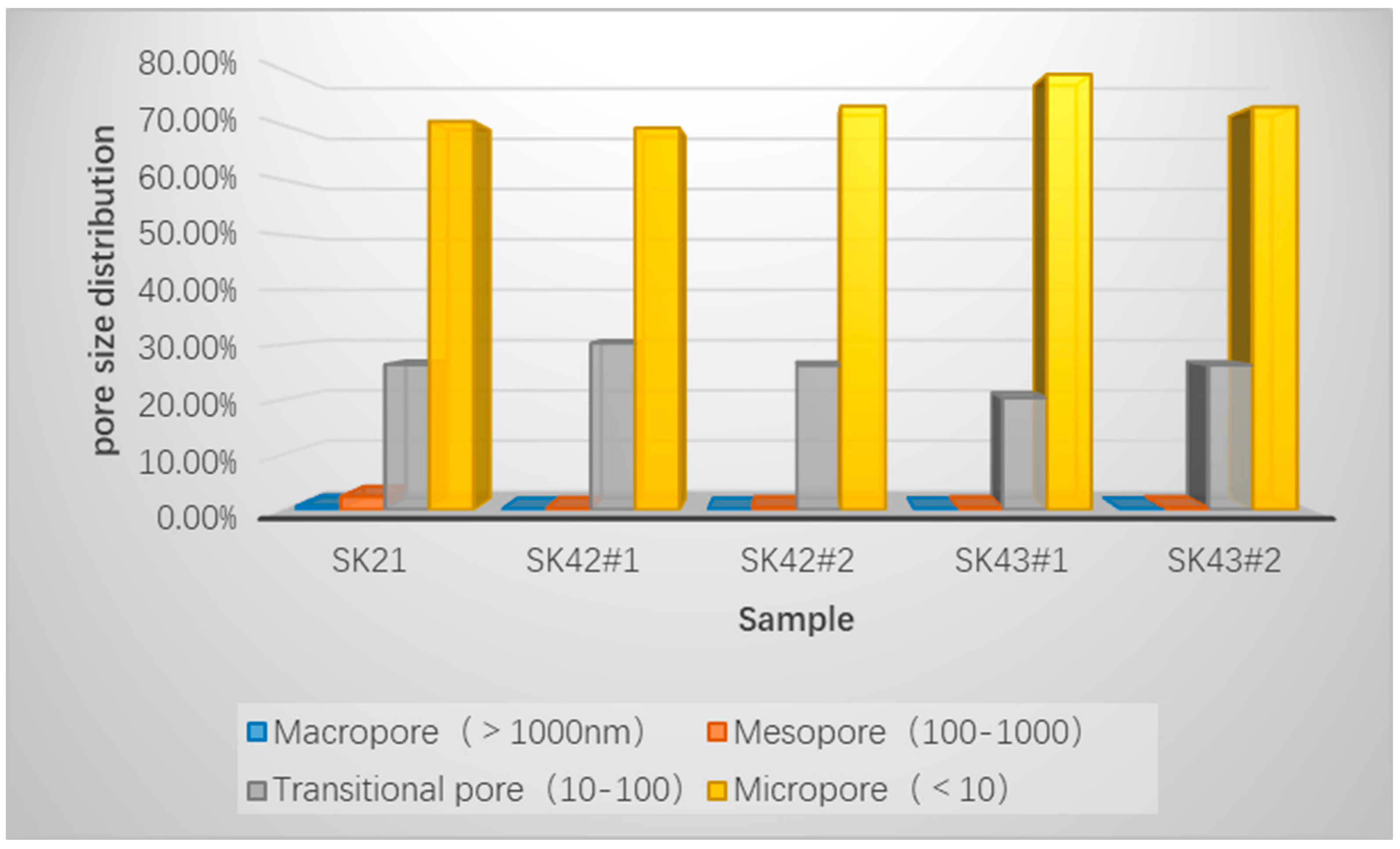 Processes 11 03130 g004