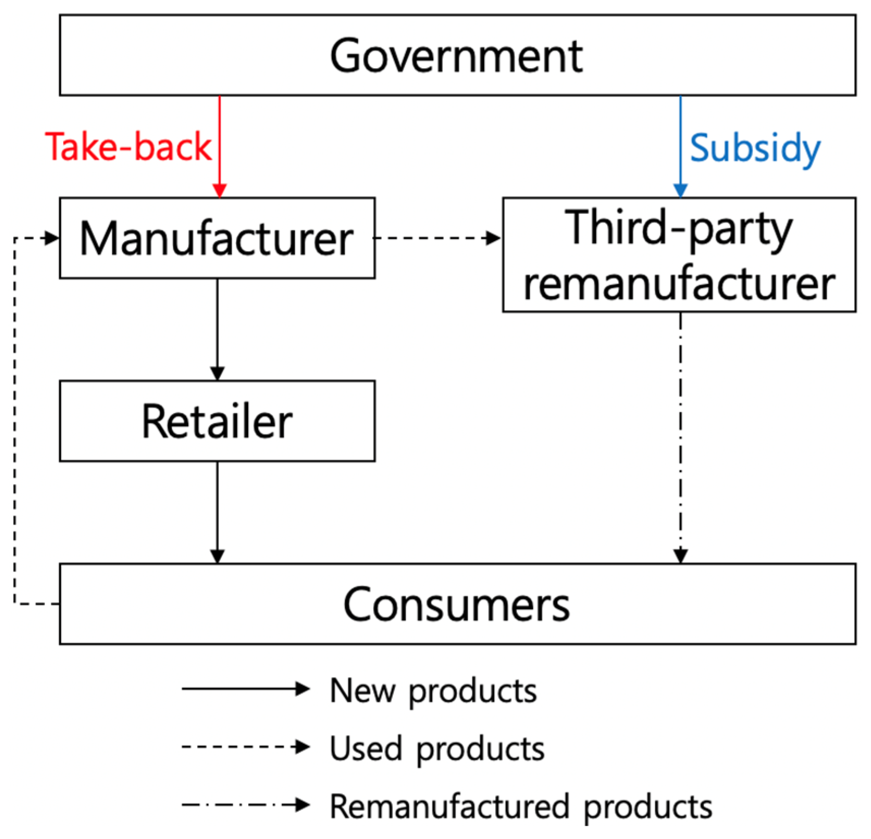 Processes 11 03132 g001