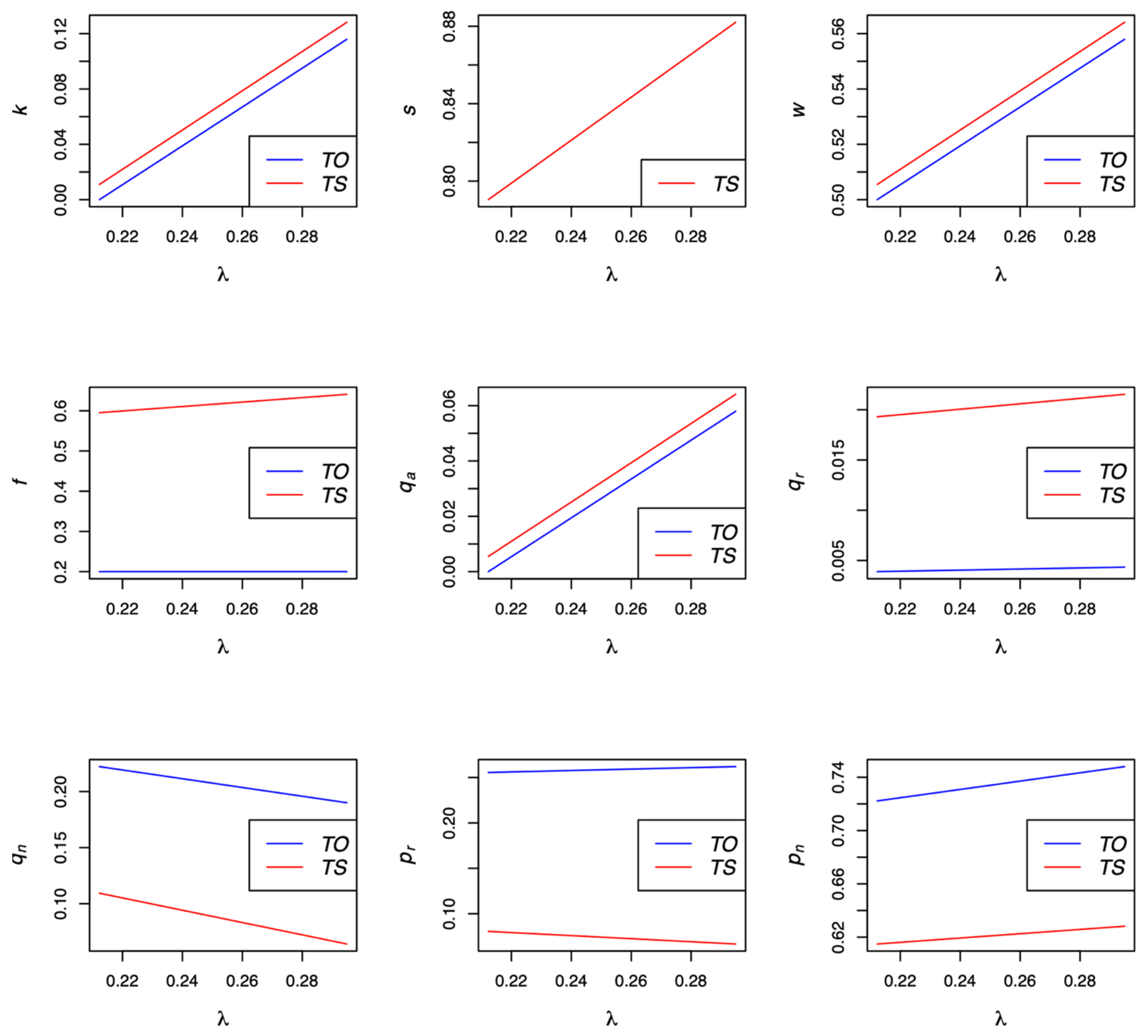 Processes 11 03132 g002