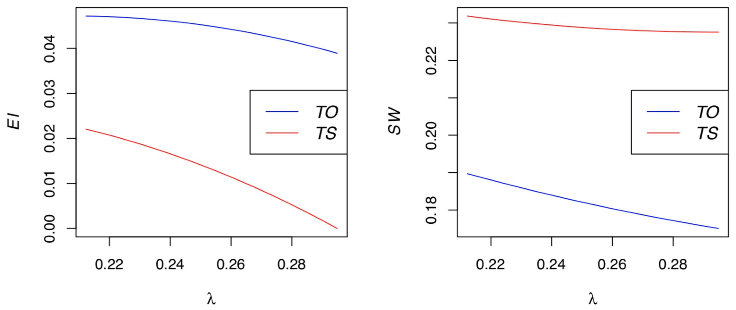 Processes 11 03132 g003