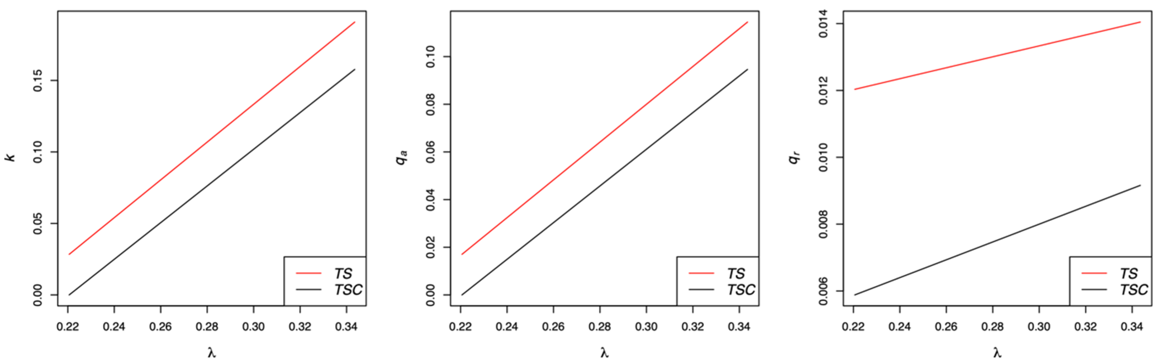 Processes 11 03132 g004