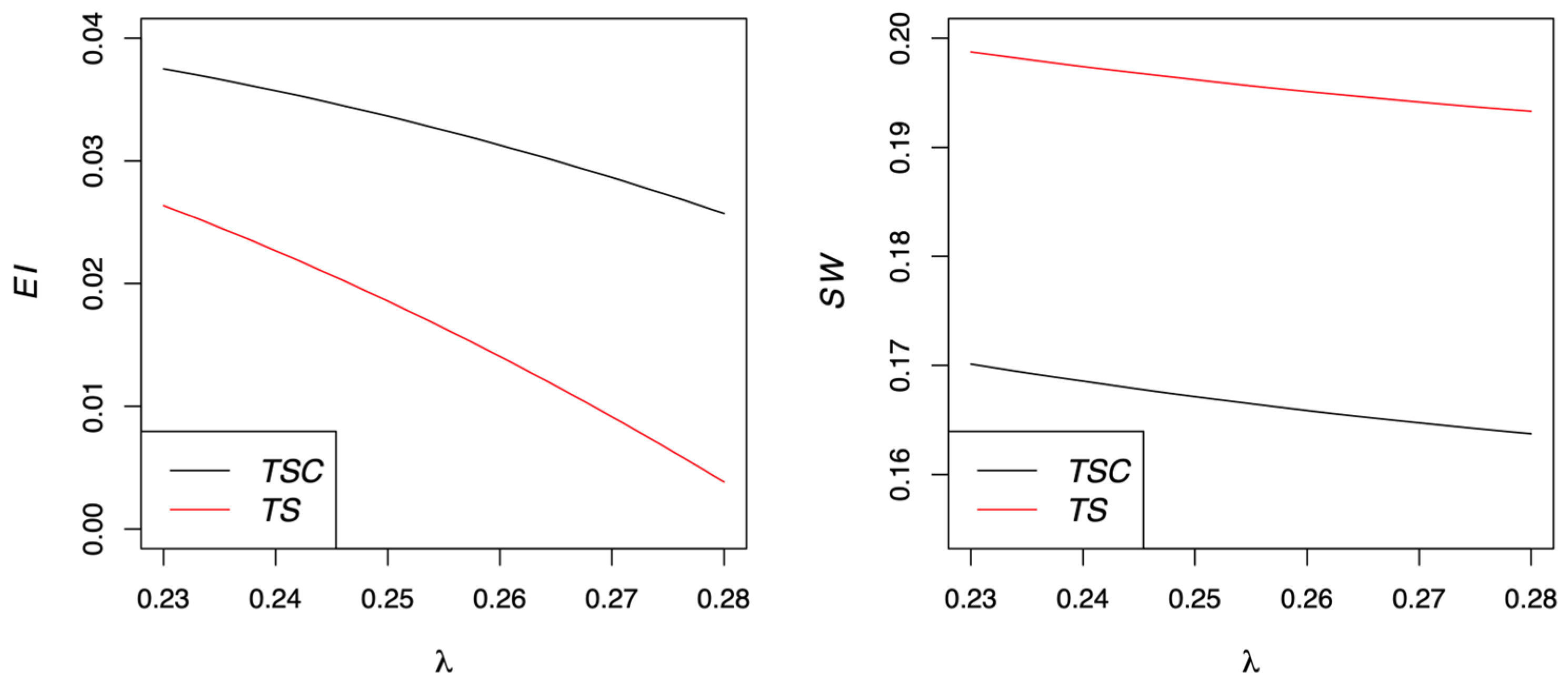 Processes 11 03132 g005