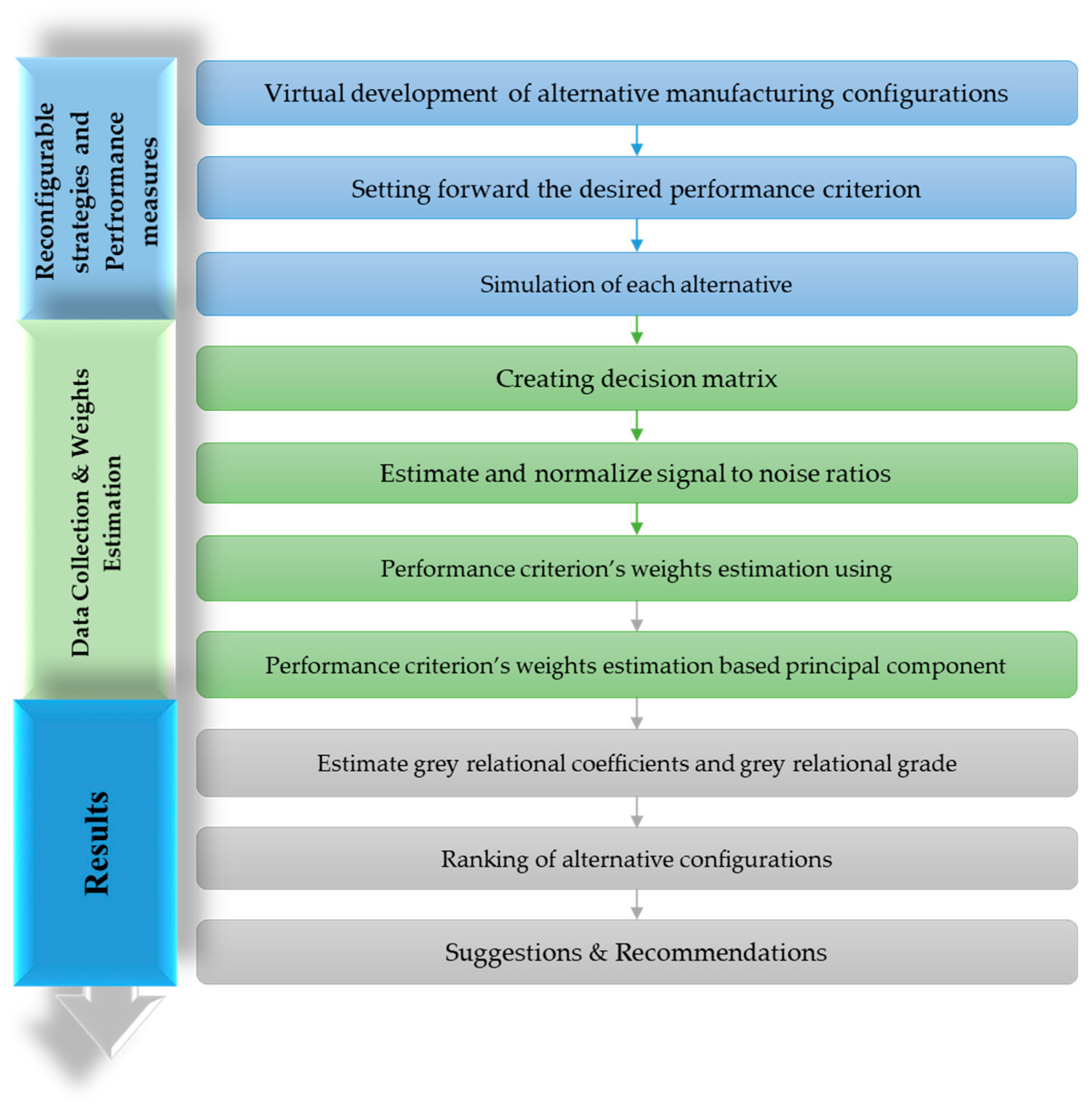 Processes 11 03151 g002