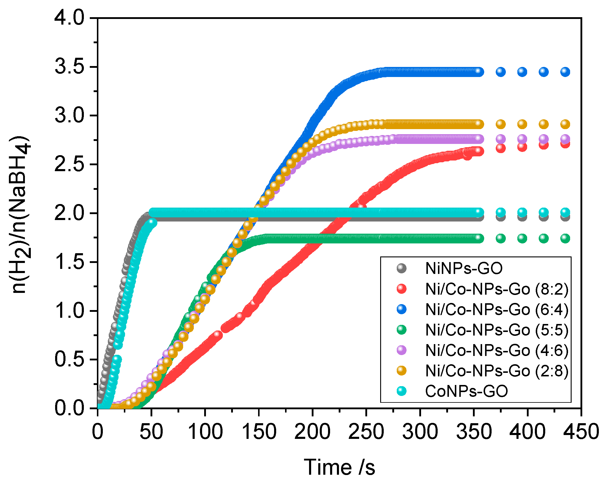 Processes 11 03250 g004