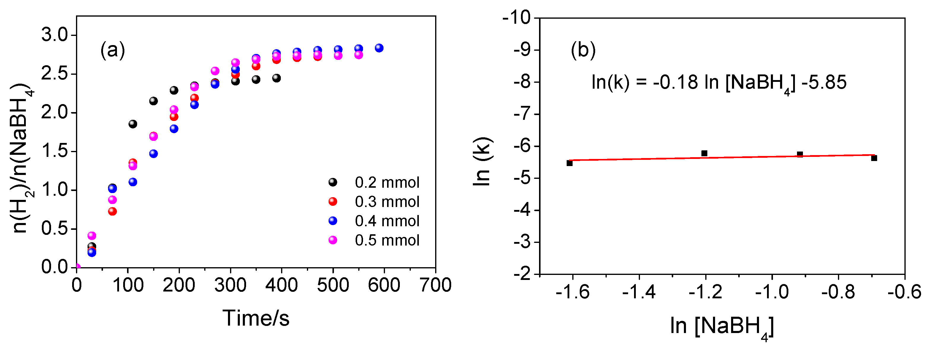Processes 11 03250 g005