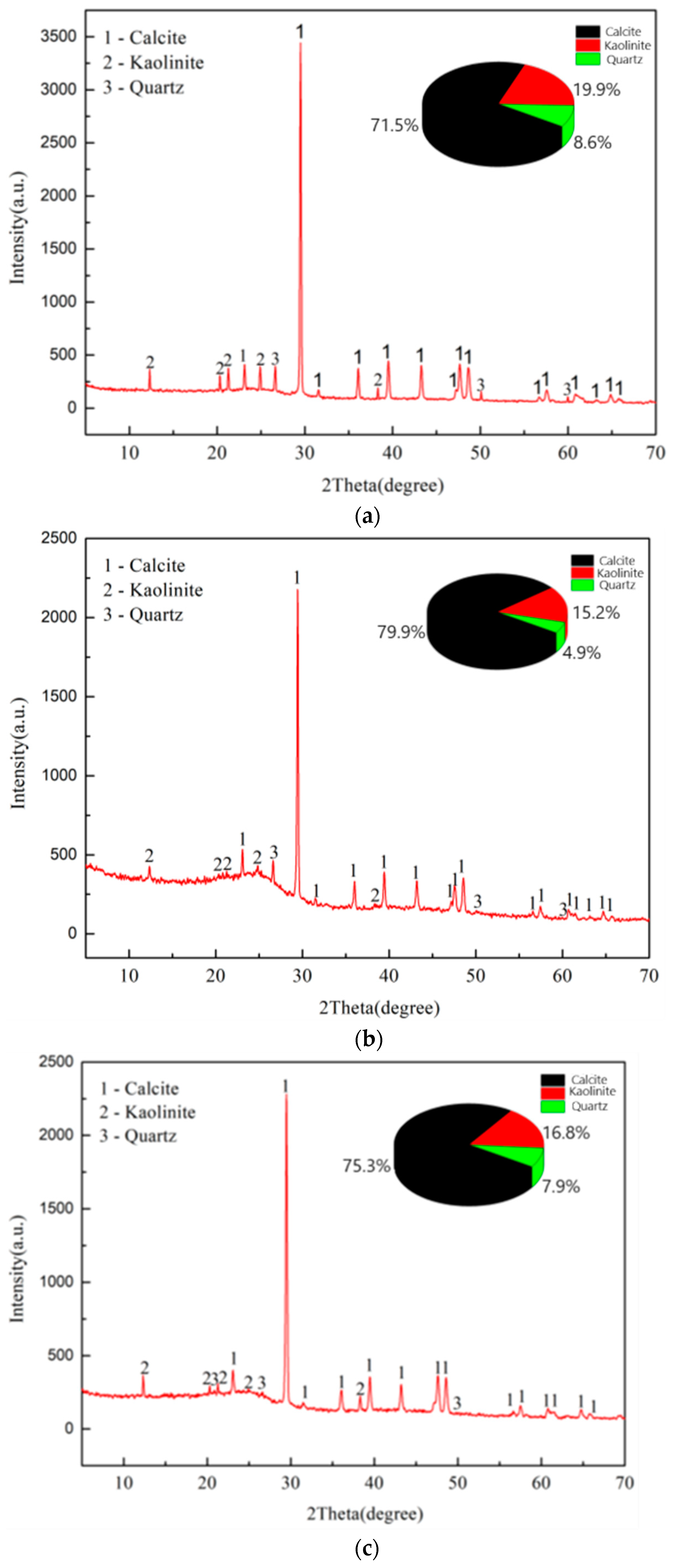 Processes 11 03326 g007a