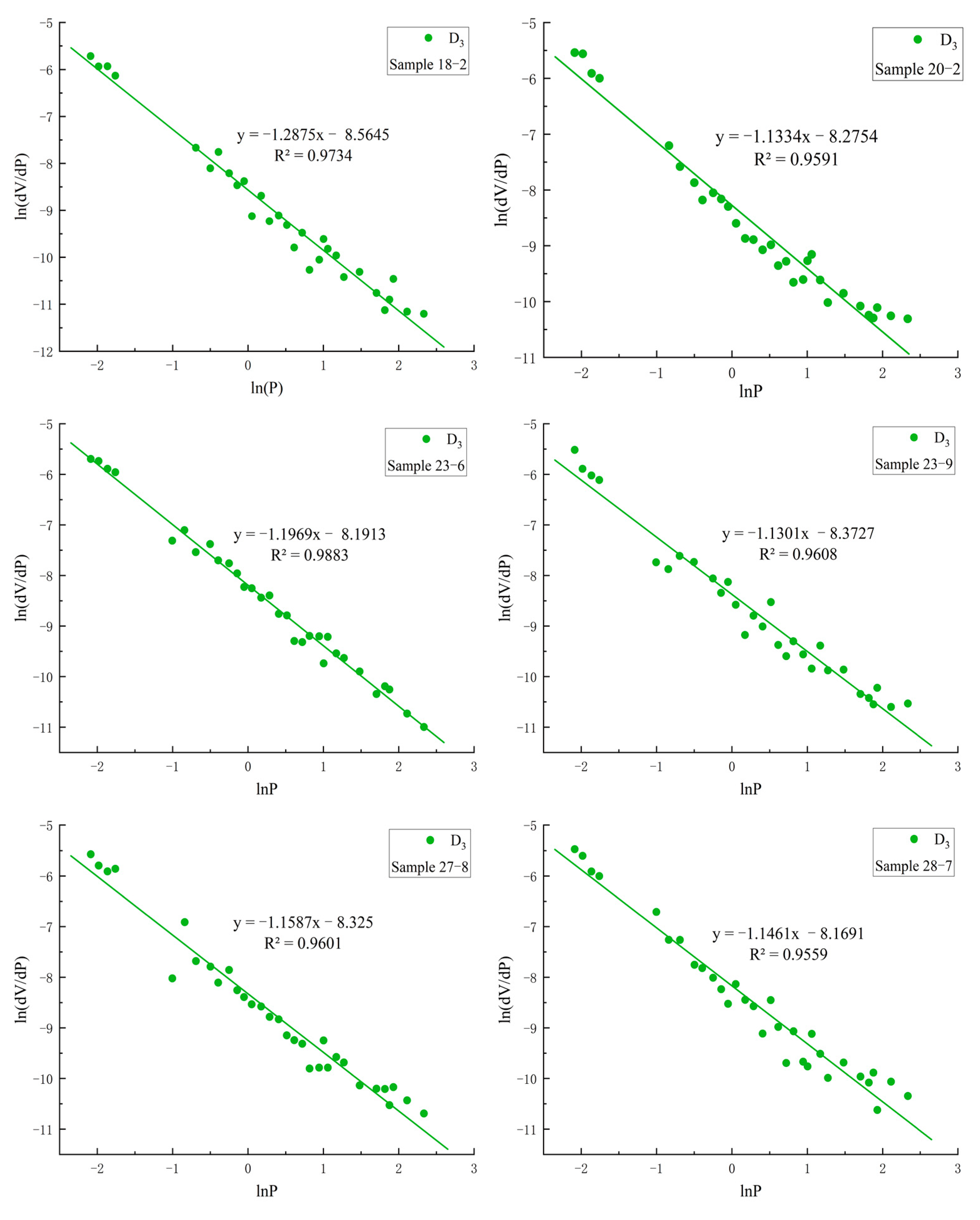Processes 11 03362 g005