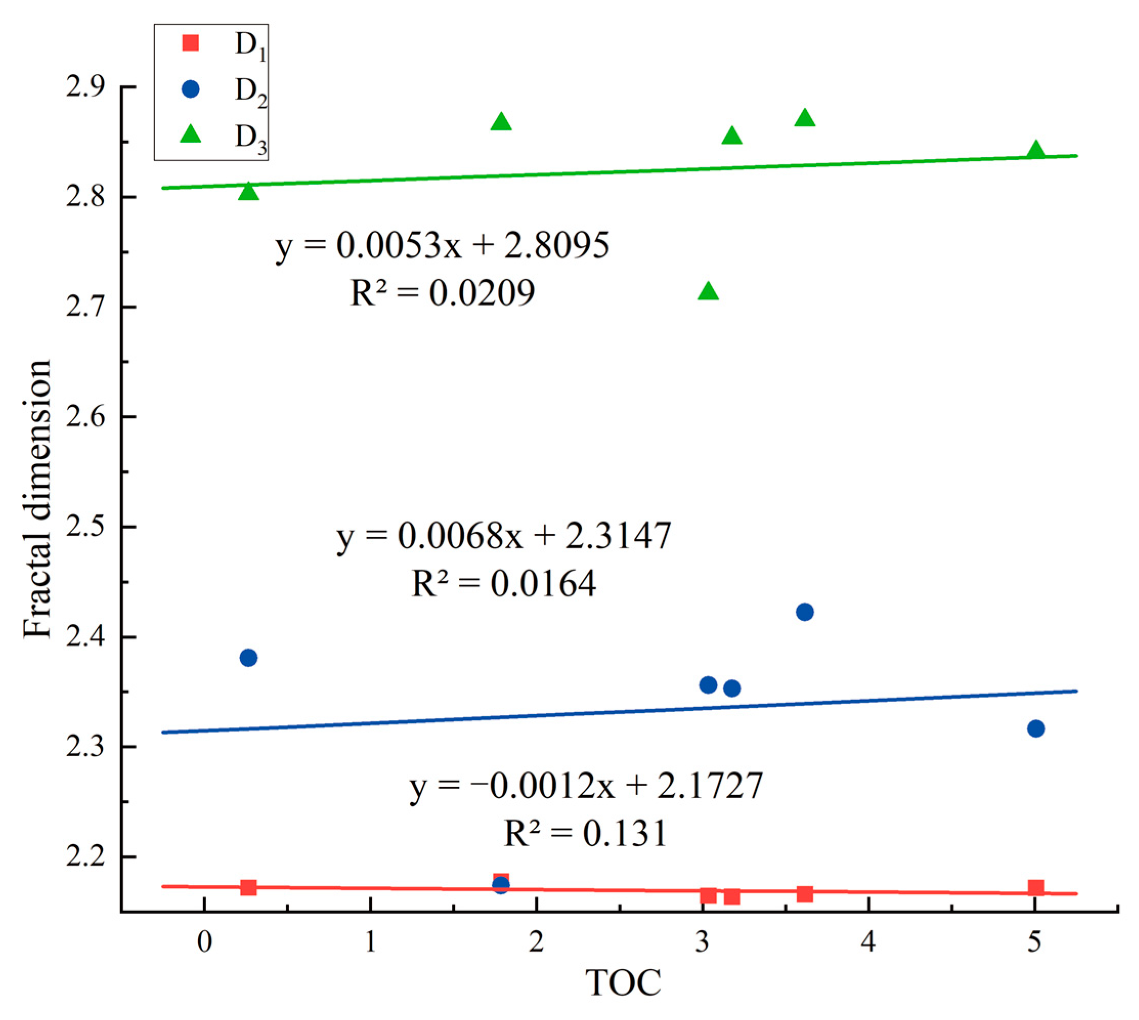 Processes 11 03362 g006