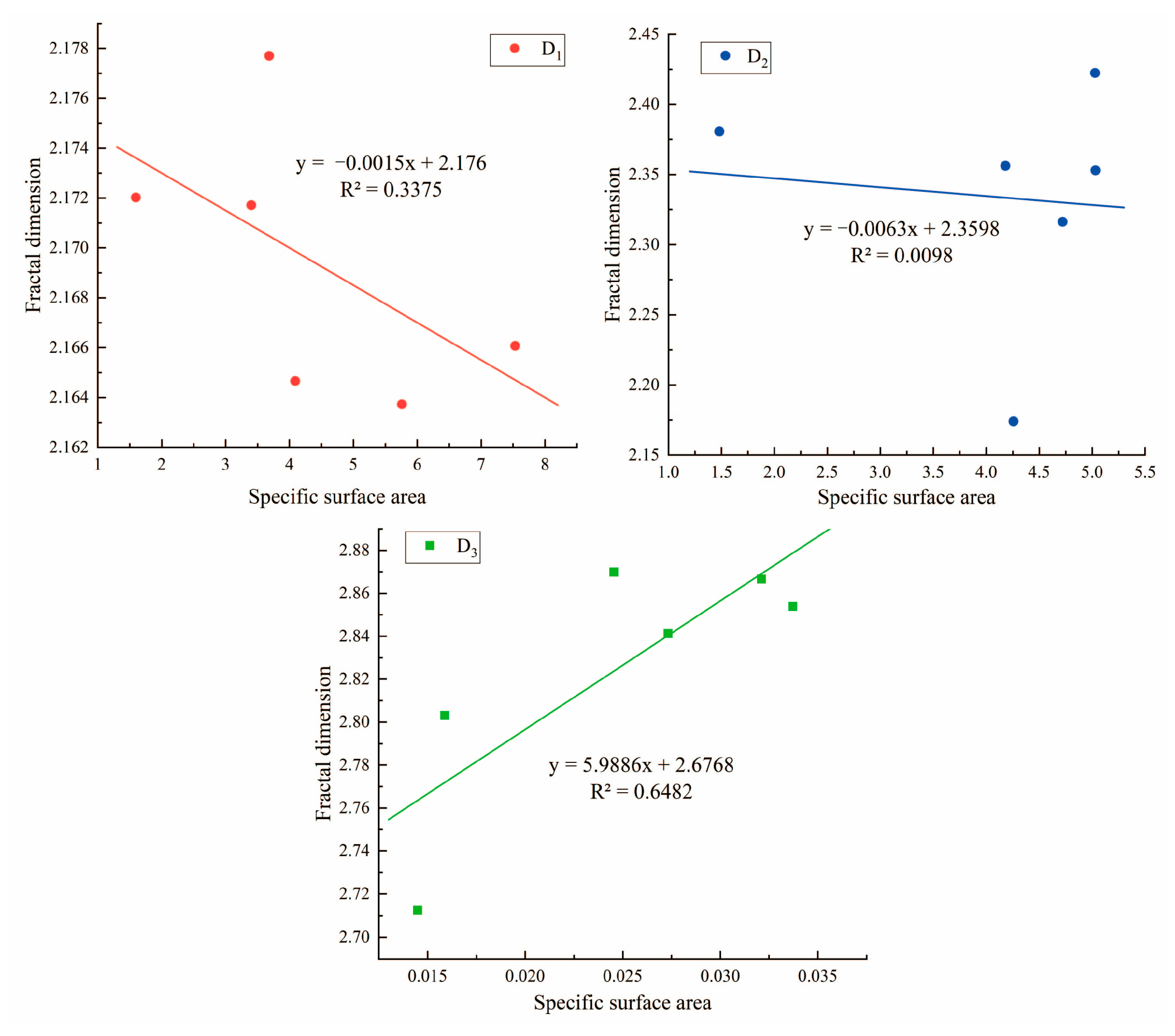 Processes 11 03362 g009
