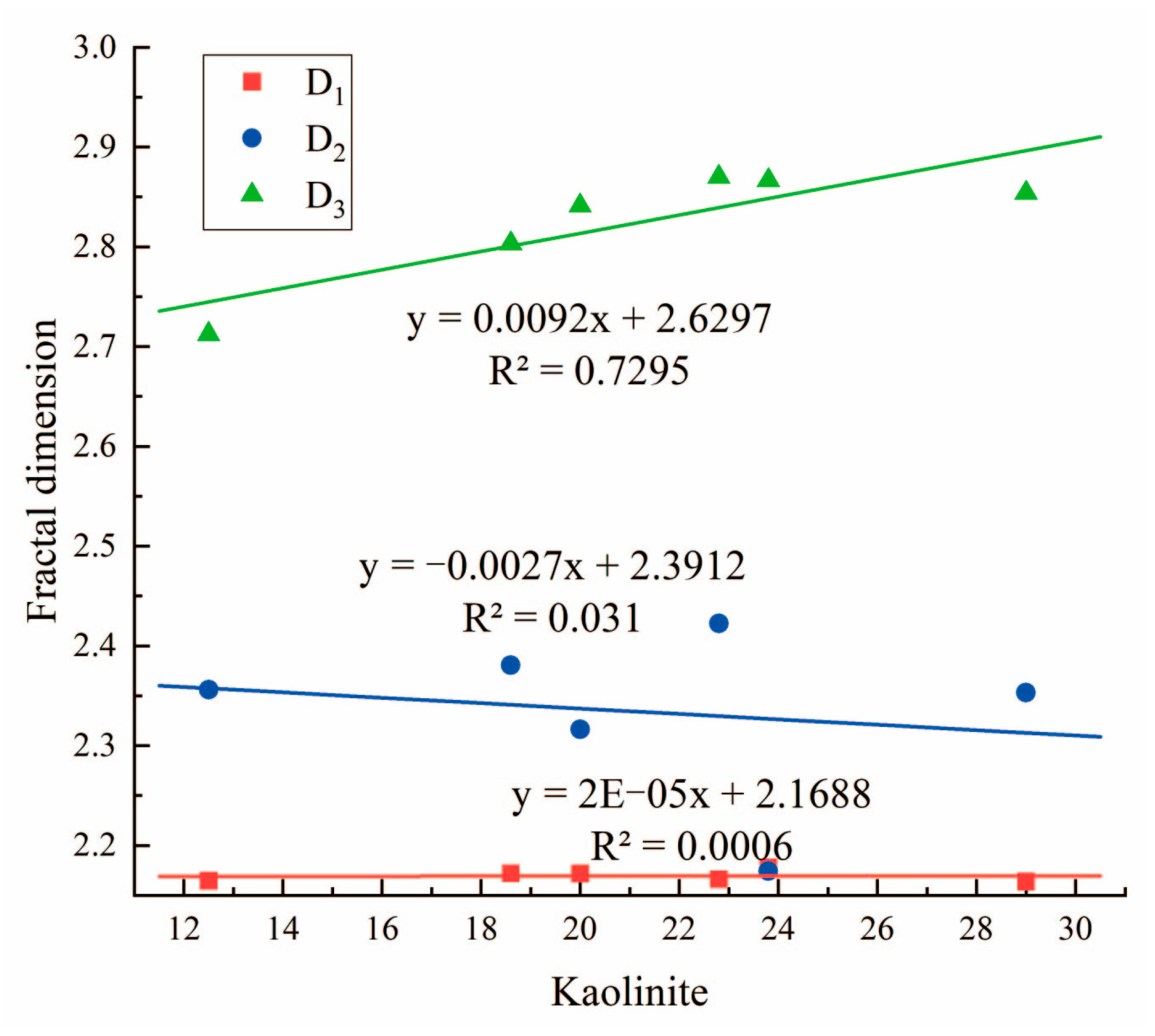 Processes 11 03362 g015