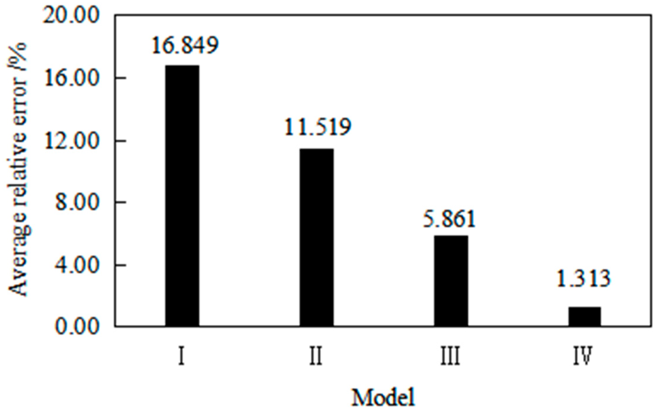 Processes 11 03363 g001