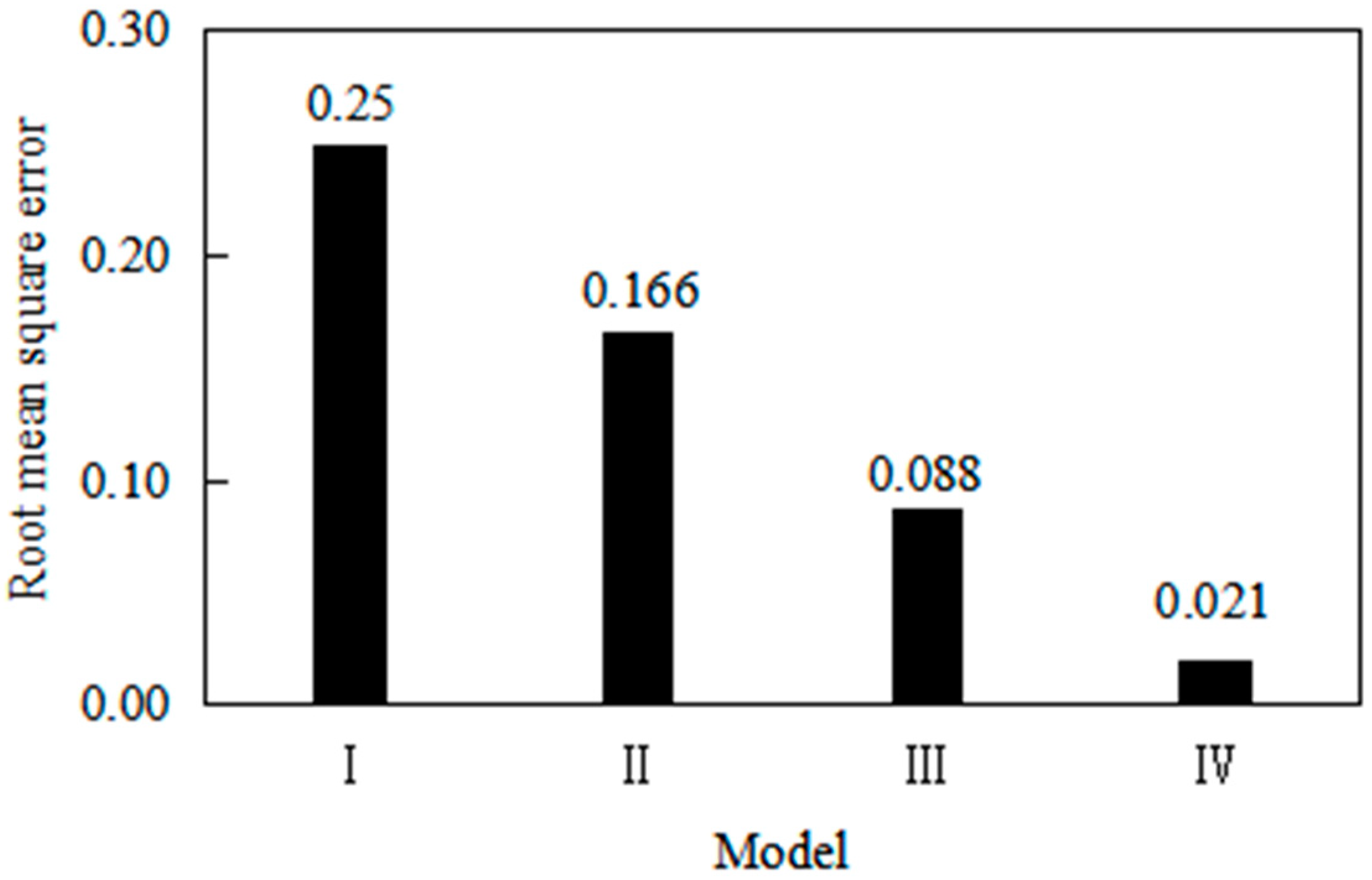 Processes 11 03363 g002