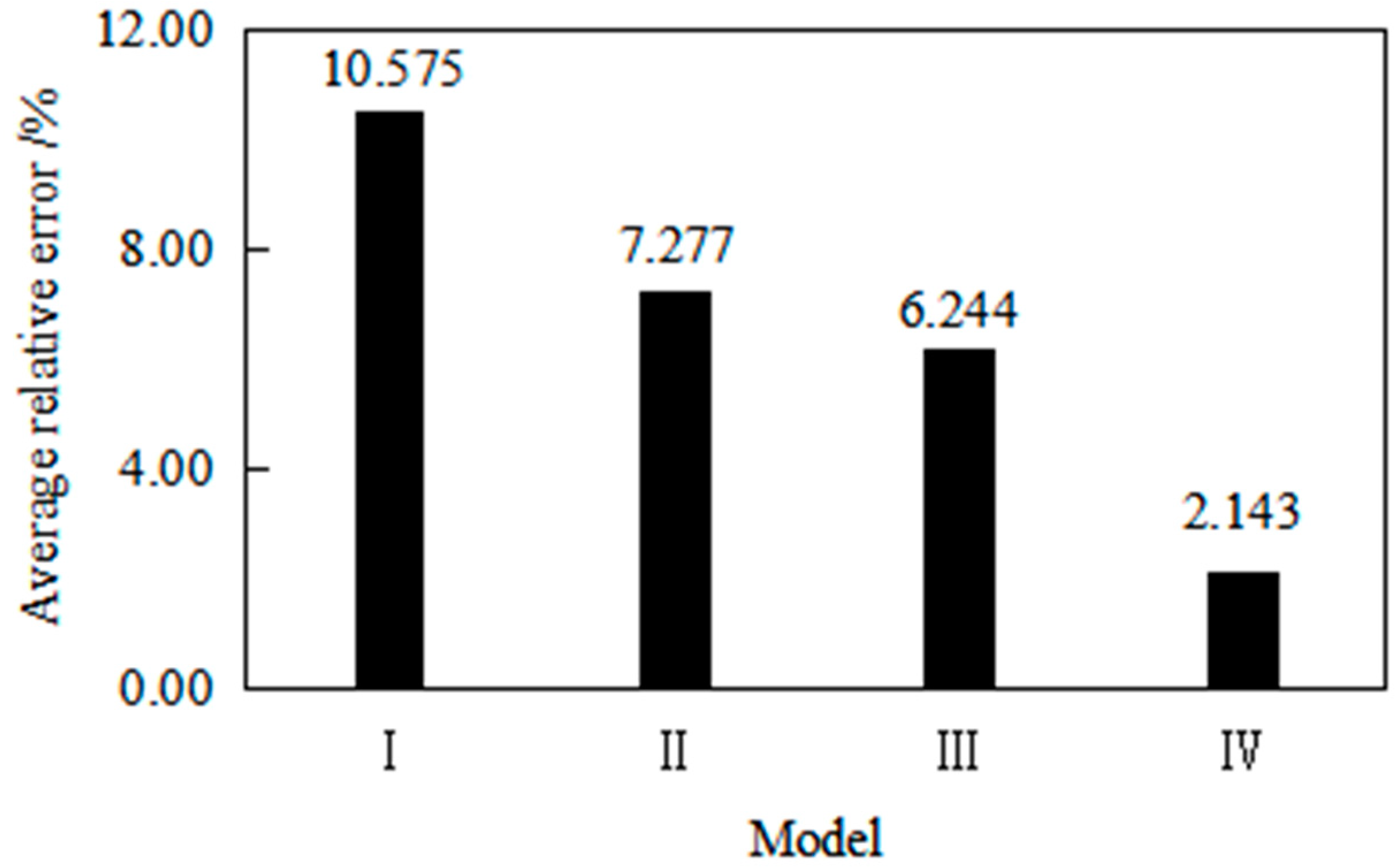 Processes 11 03363 g003