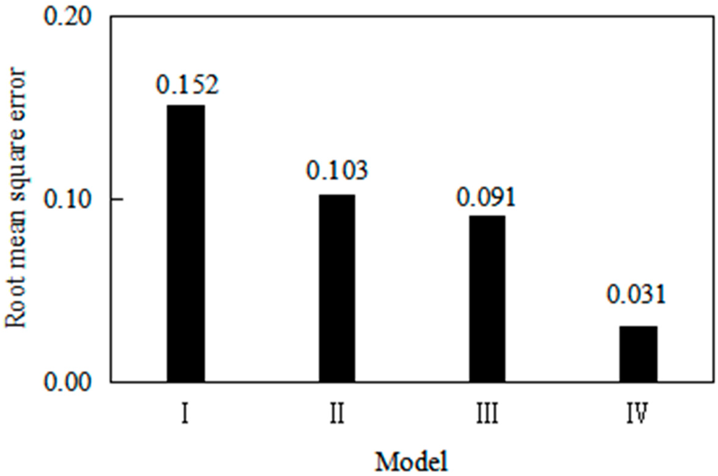 Processes 11 03363 g004