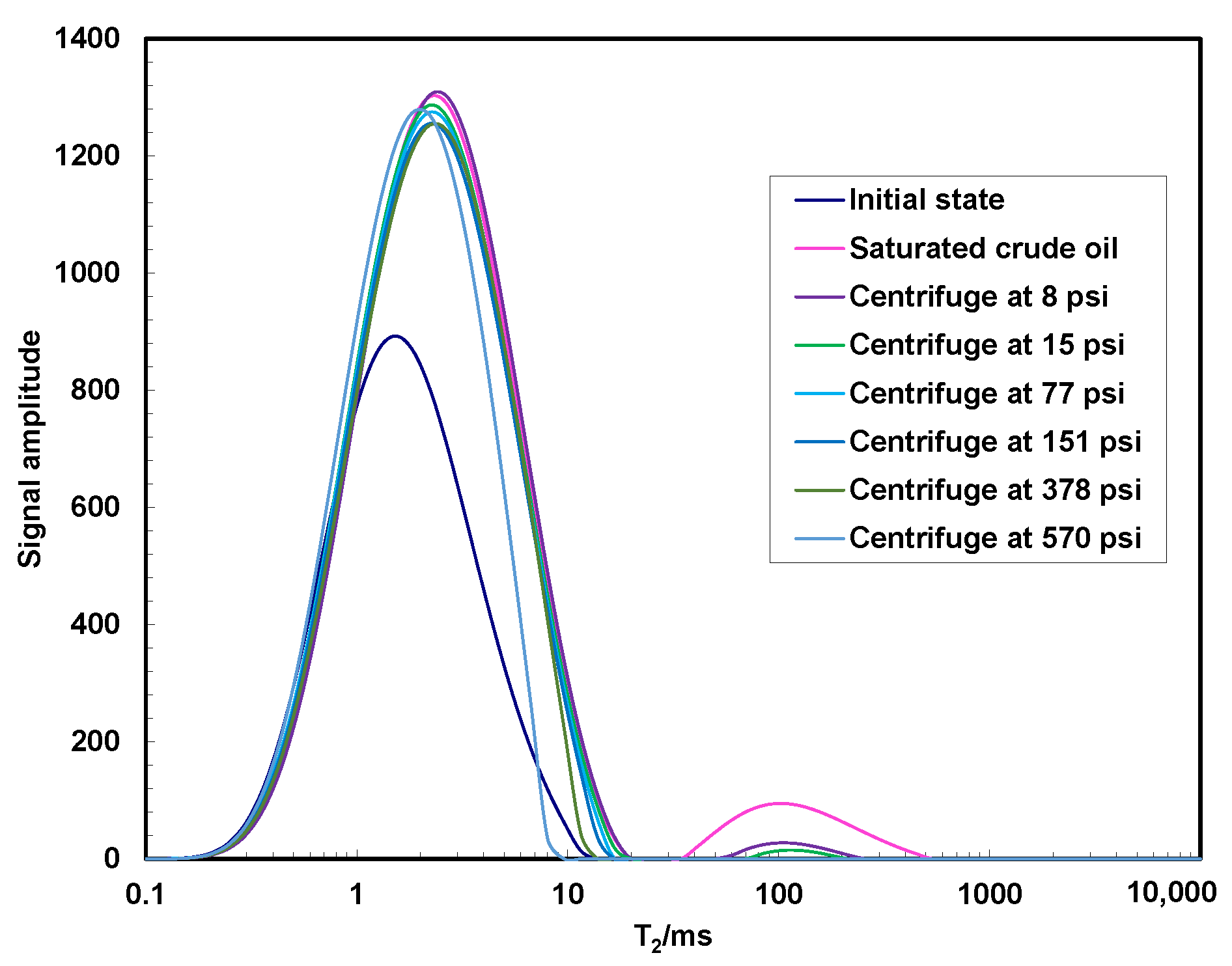 Processes 11 03365 g003