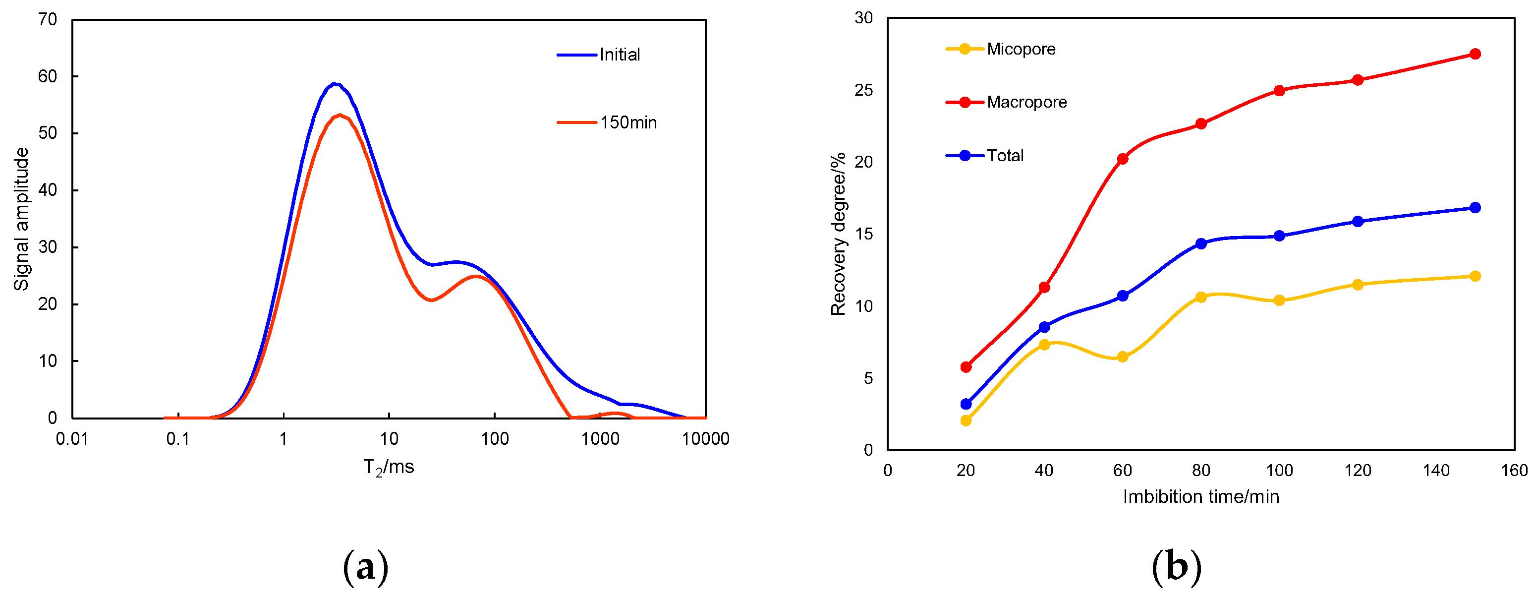 Processes 11 03365 g007
