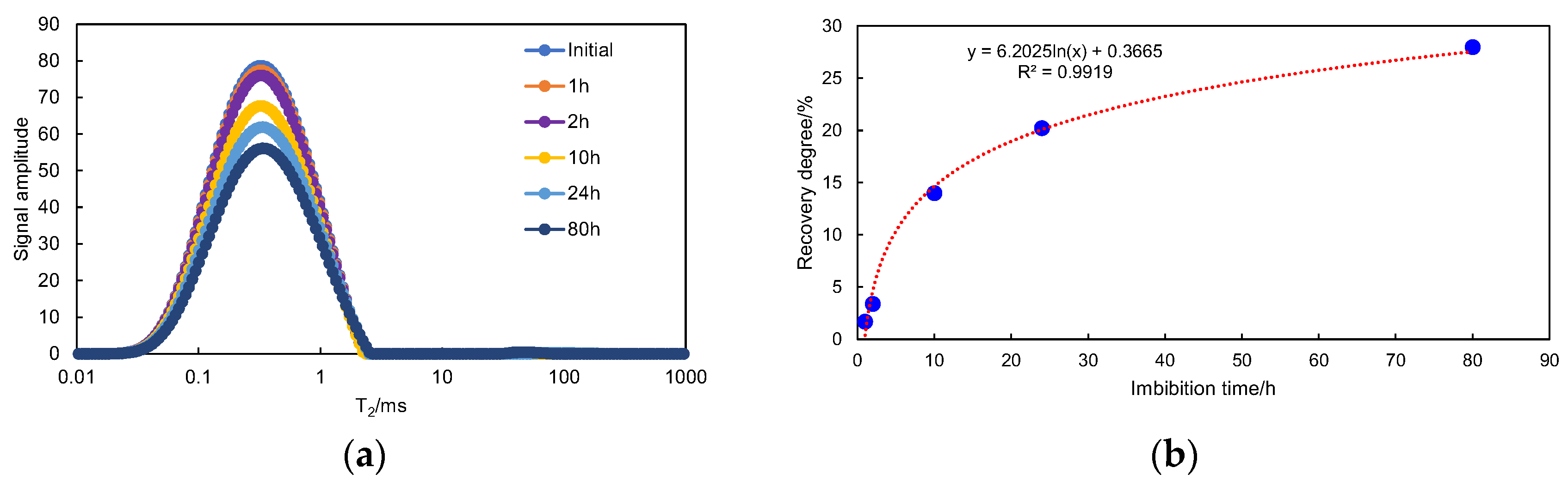 Processes 11 03365 g008