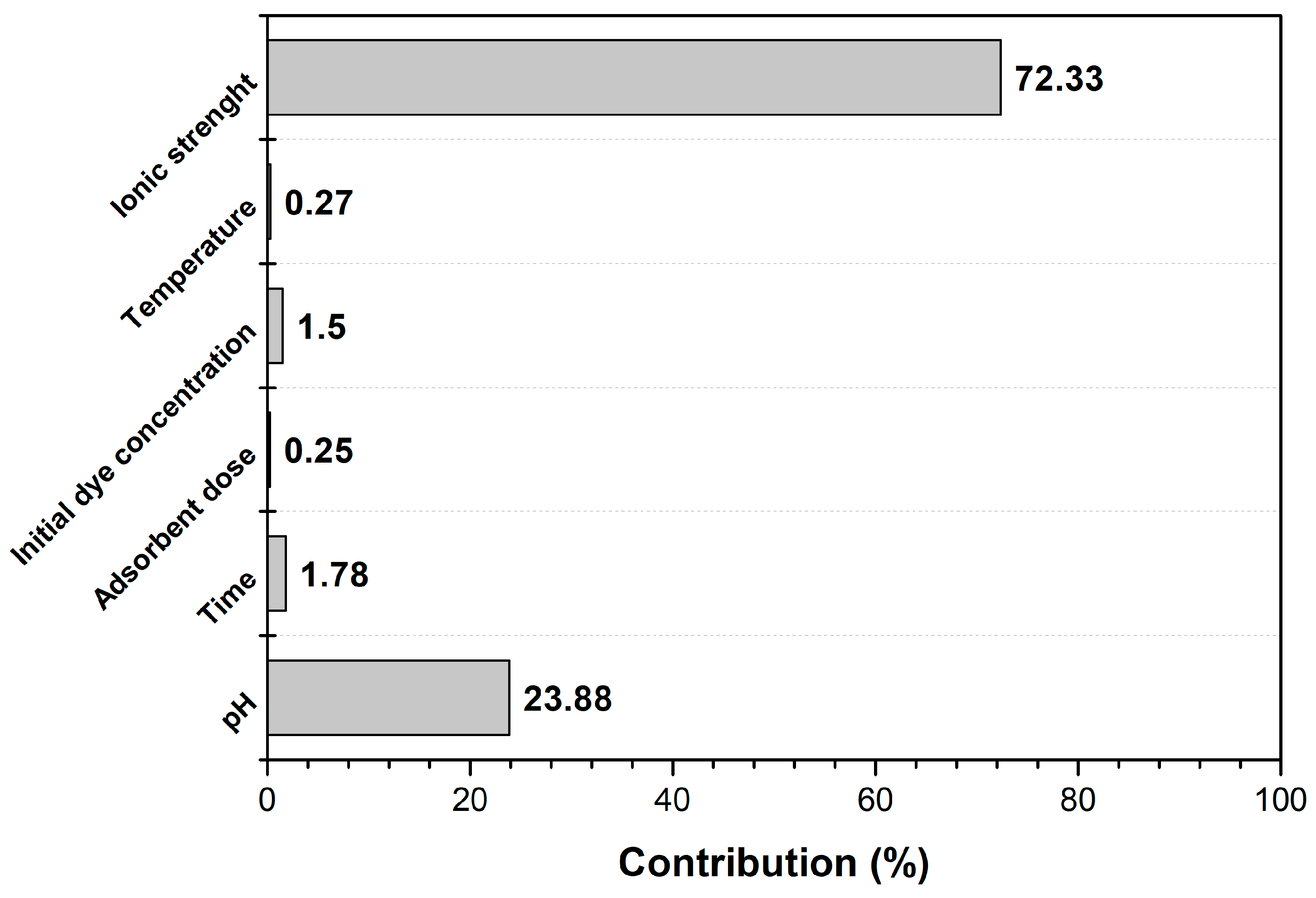 Processes 11 03385 g004
