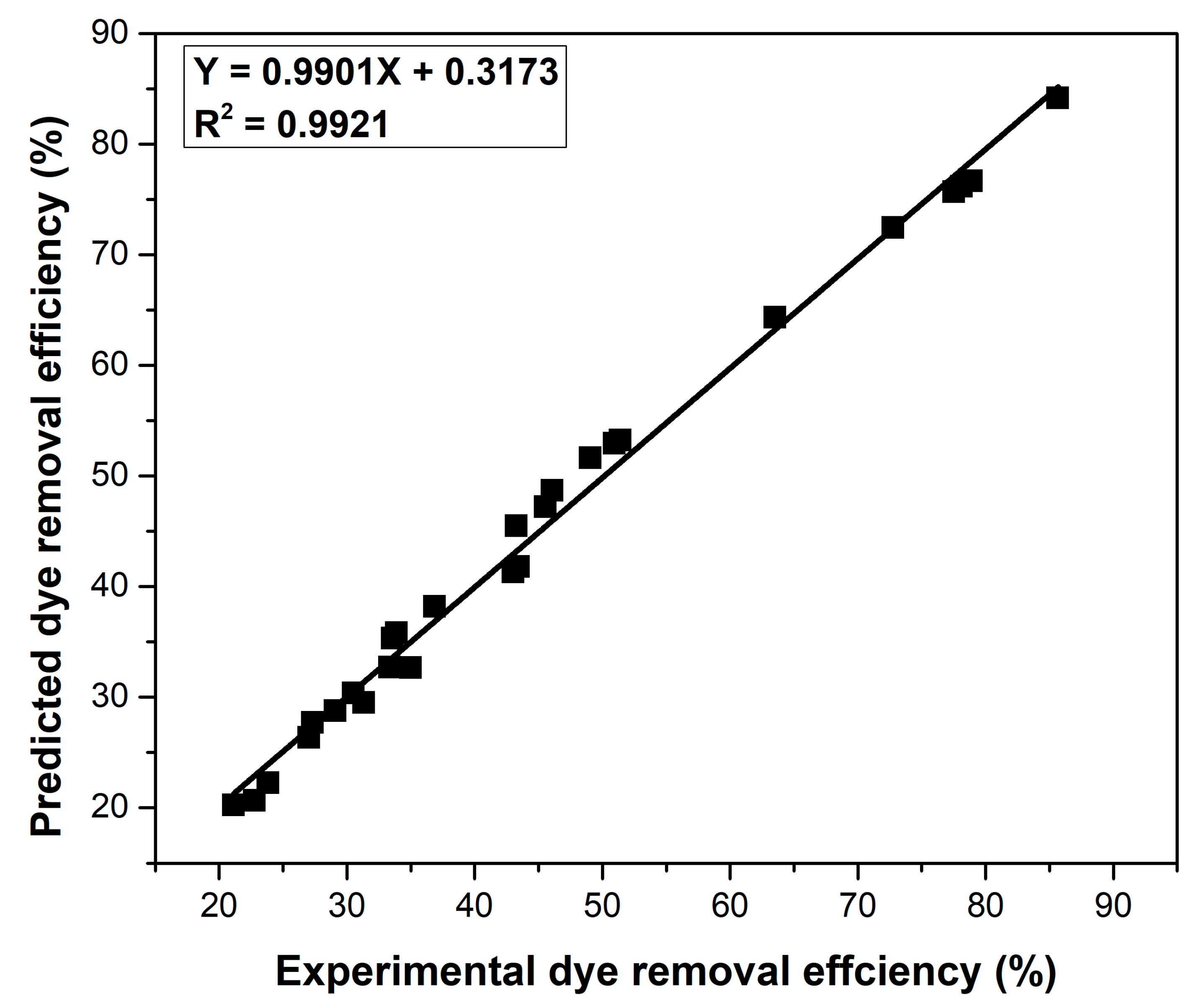 Processes 11 03385 g005