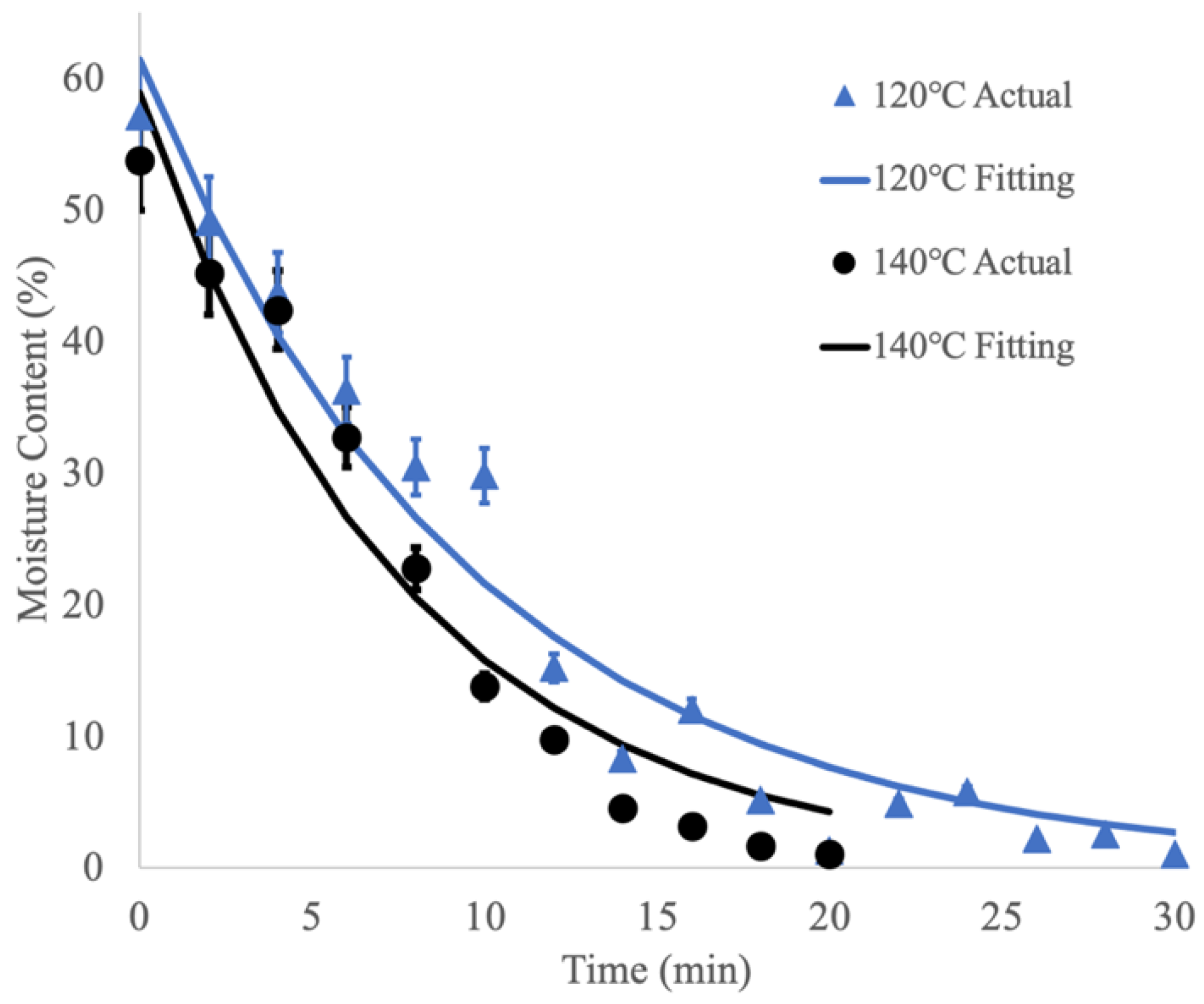 Processes 11 03401 g002