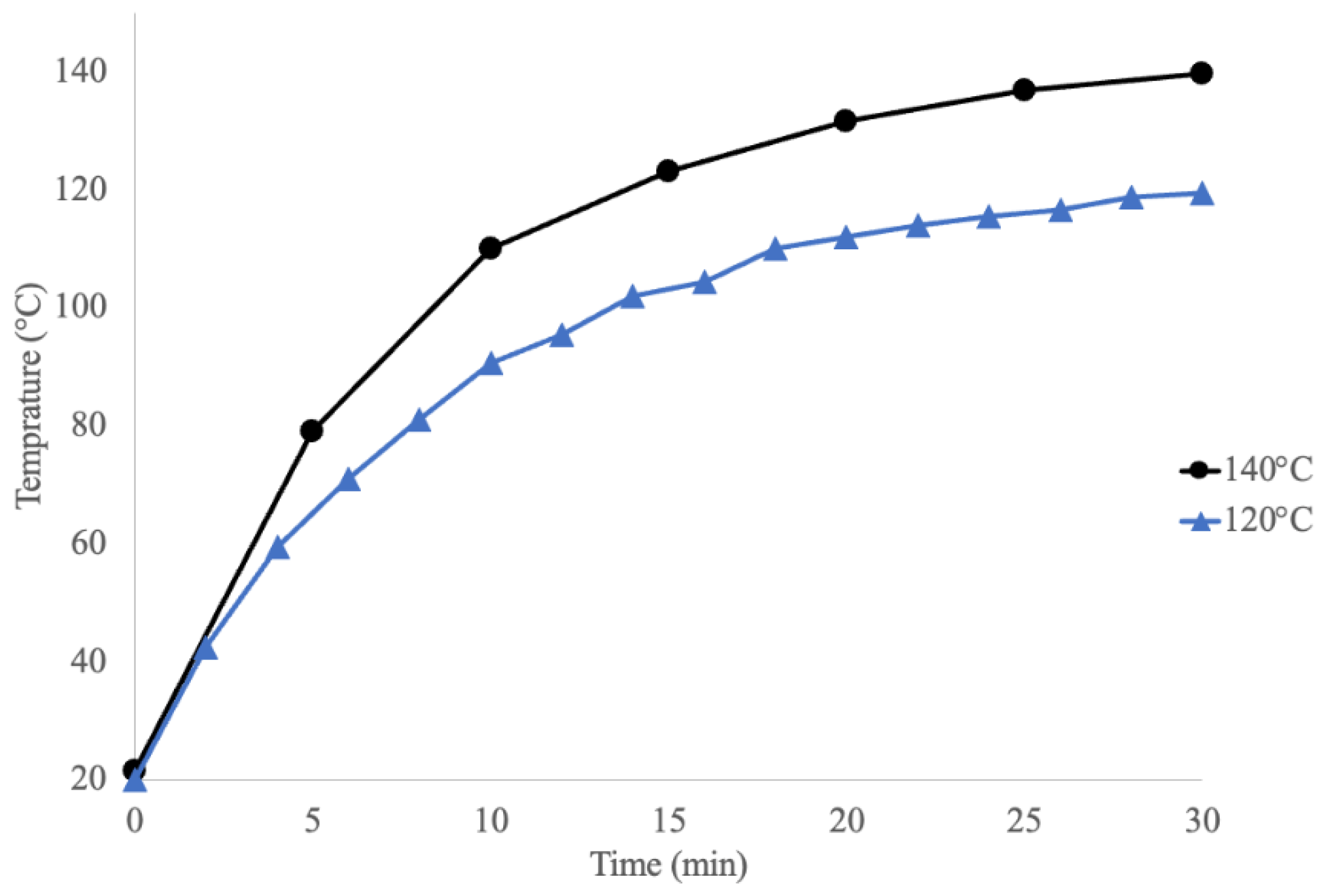 Processes 11 03401 g003