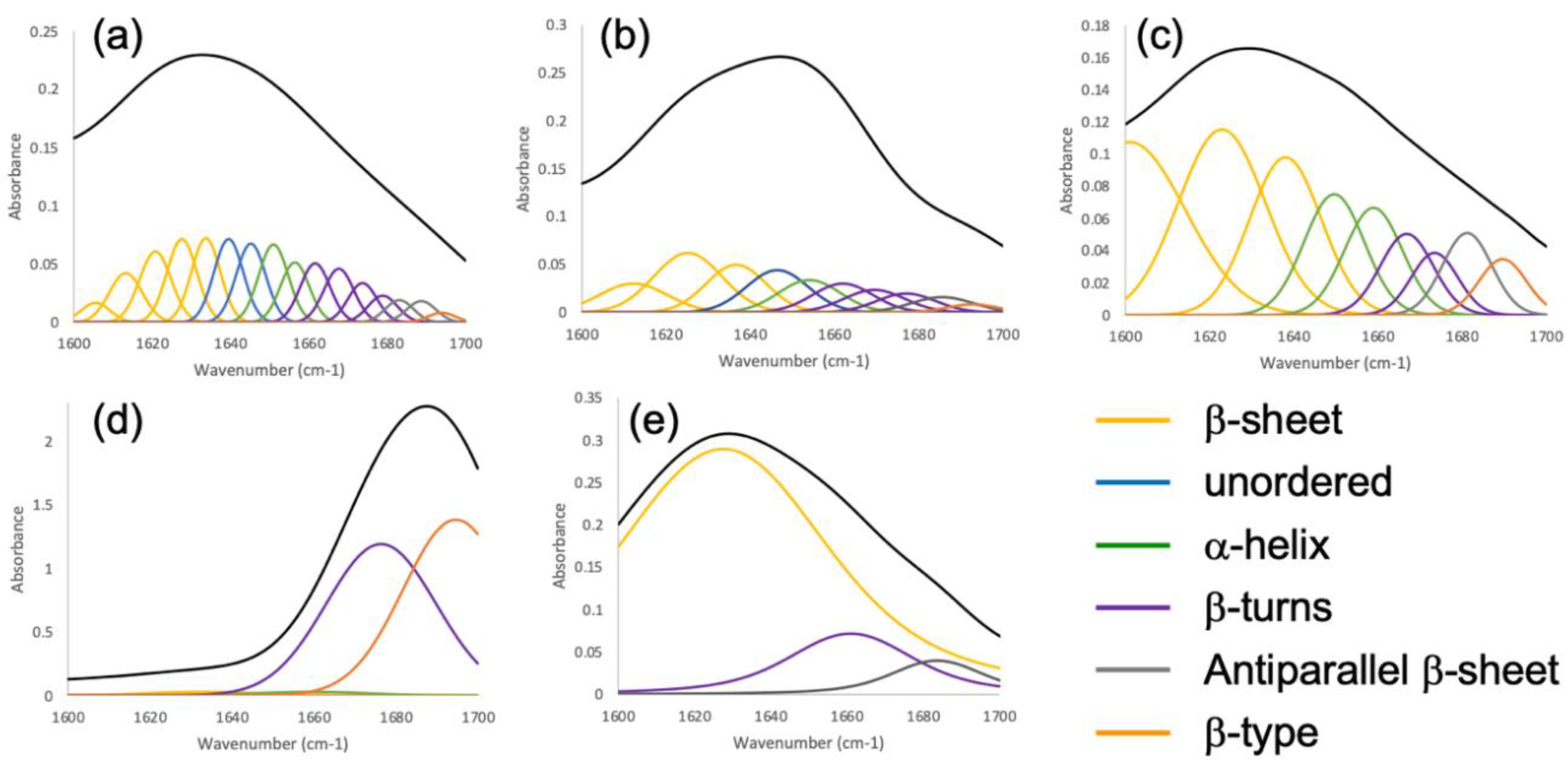 Processes 11 03401 g006