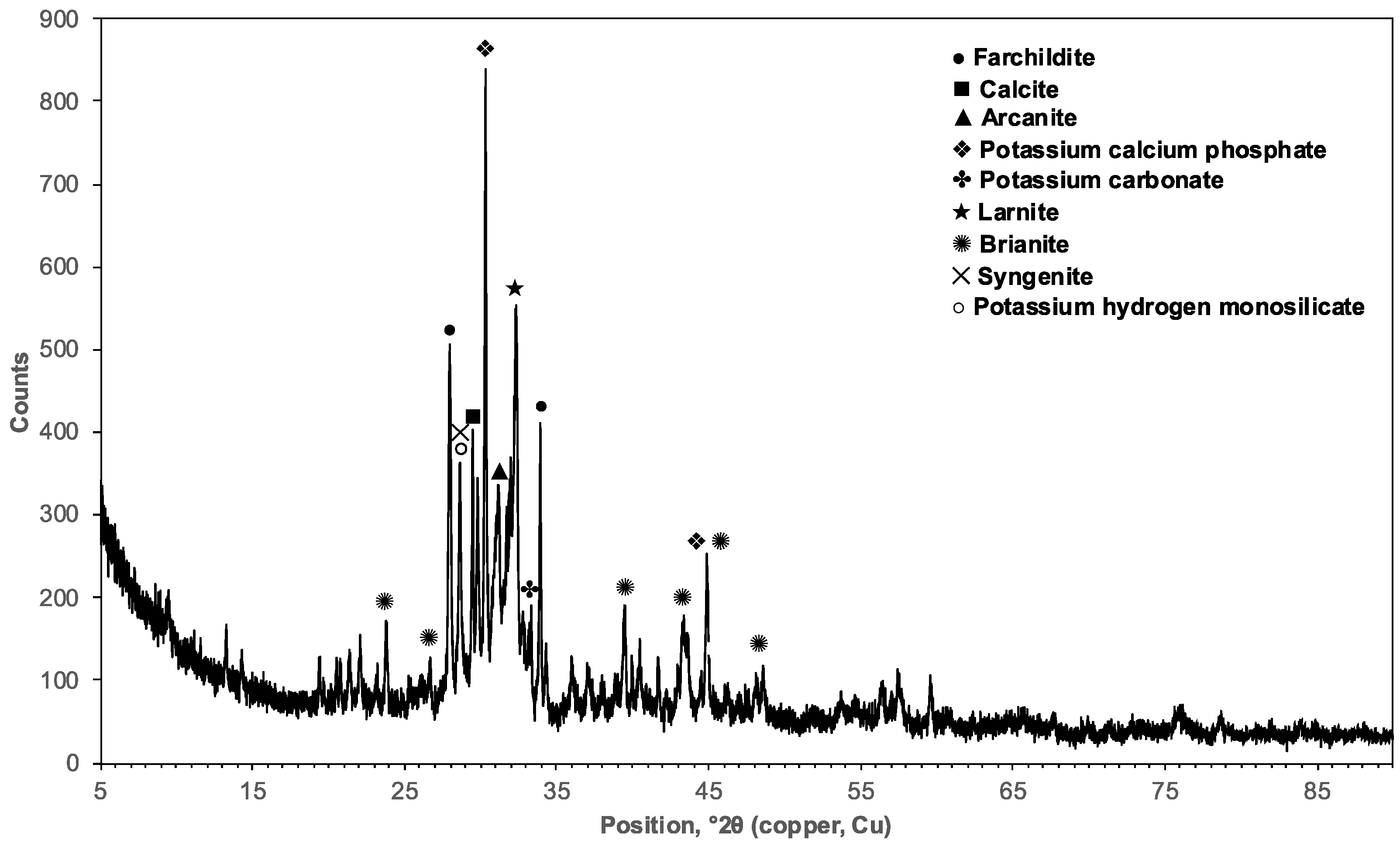 Processes 11 03416 g007