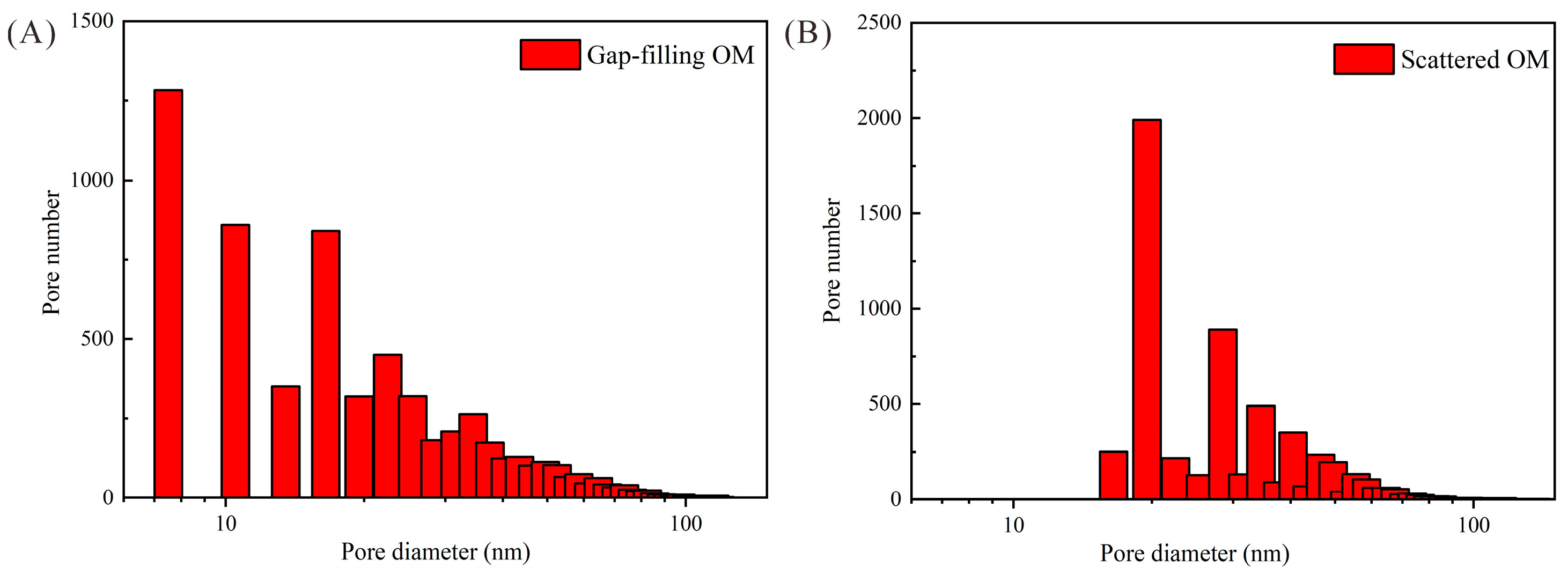 Processes 11 03436 g007