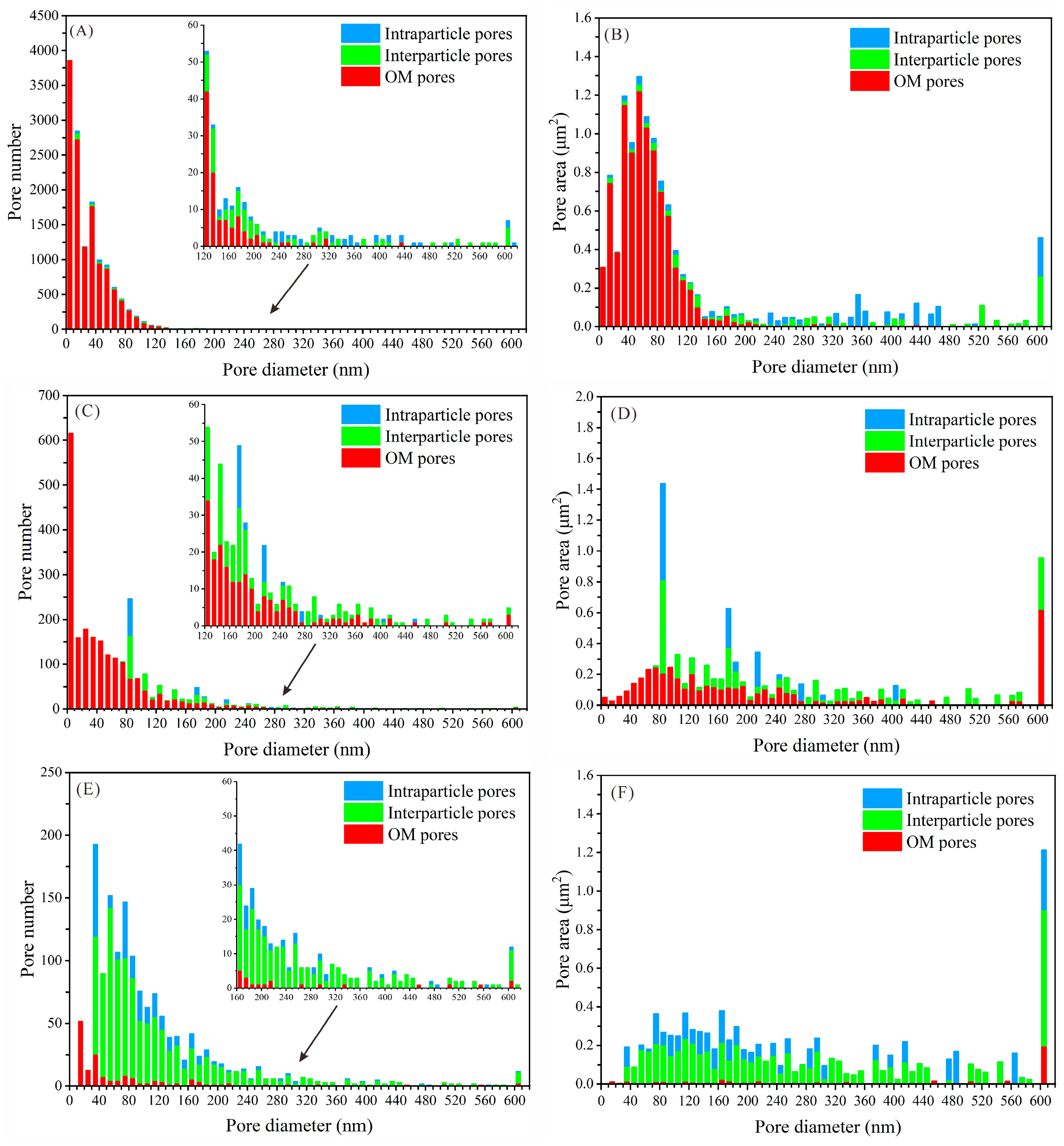 Processes 11 03436 g008