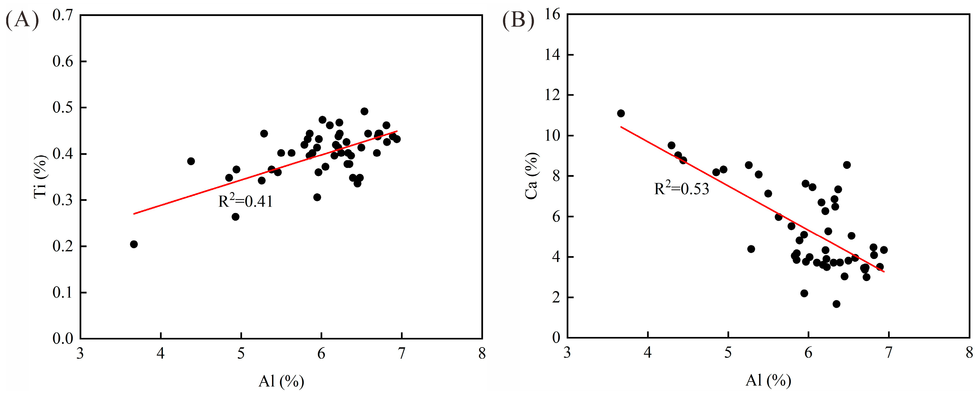 Processes 11 03436 g012