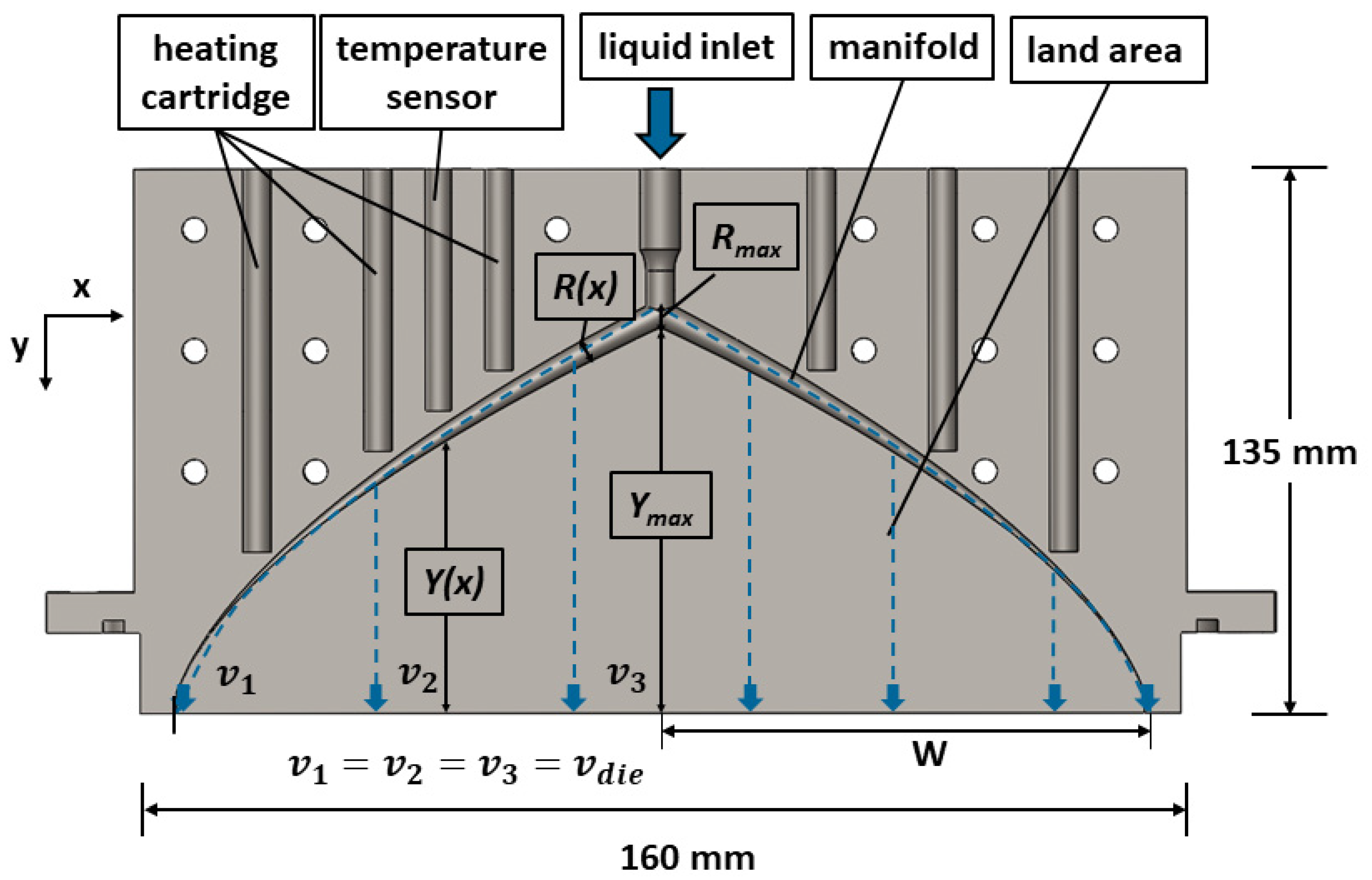 Processes 12 00100 g001 Processes 12 00100 g001