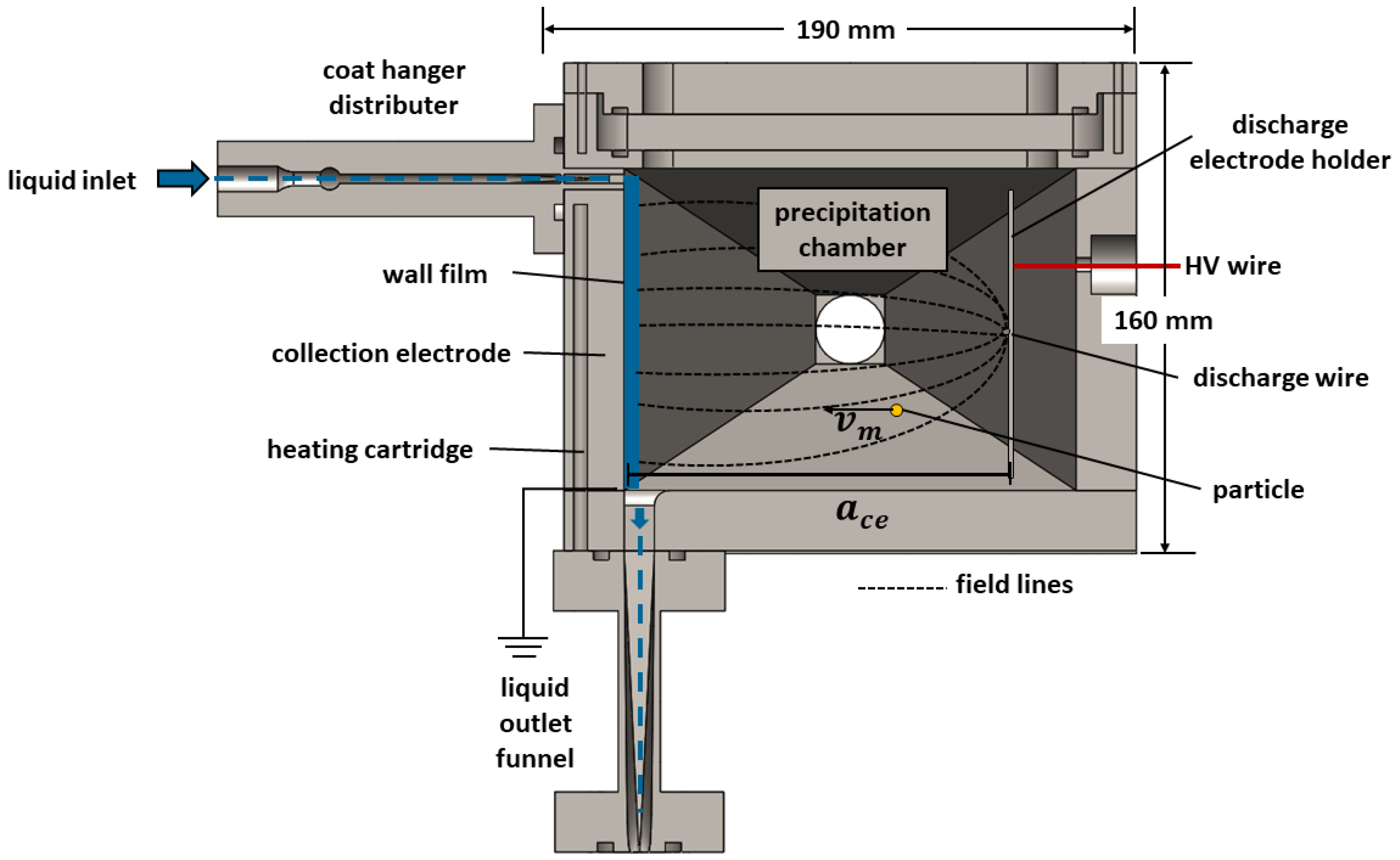 Processes 12 00100 g002 Processes 12 00100 g002