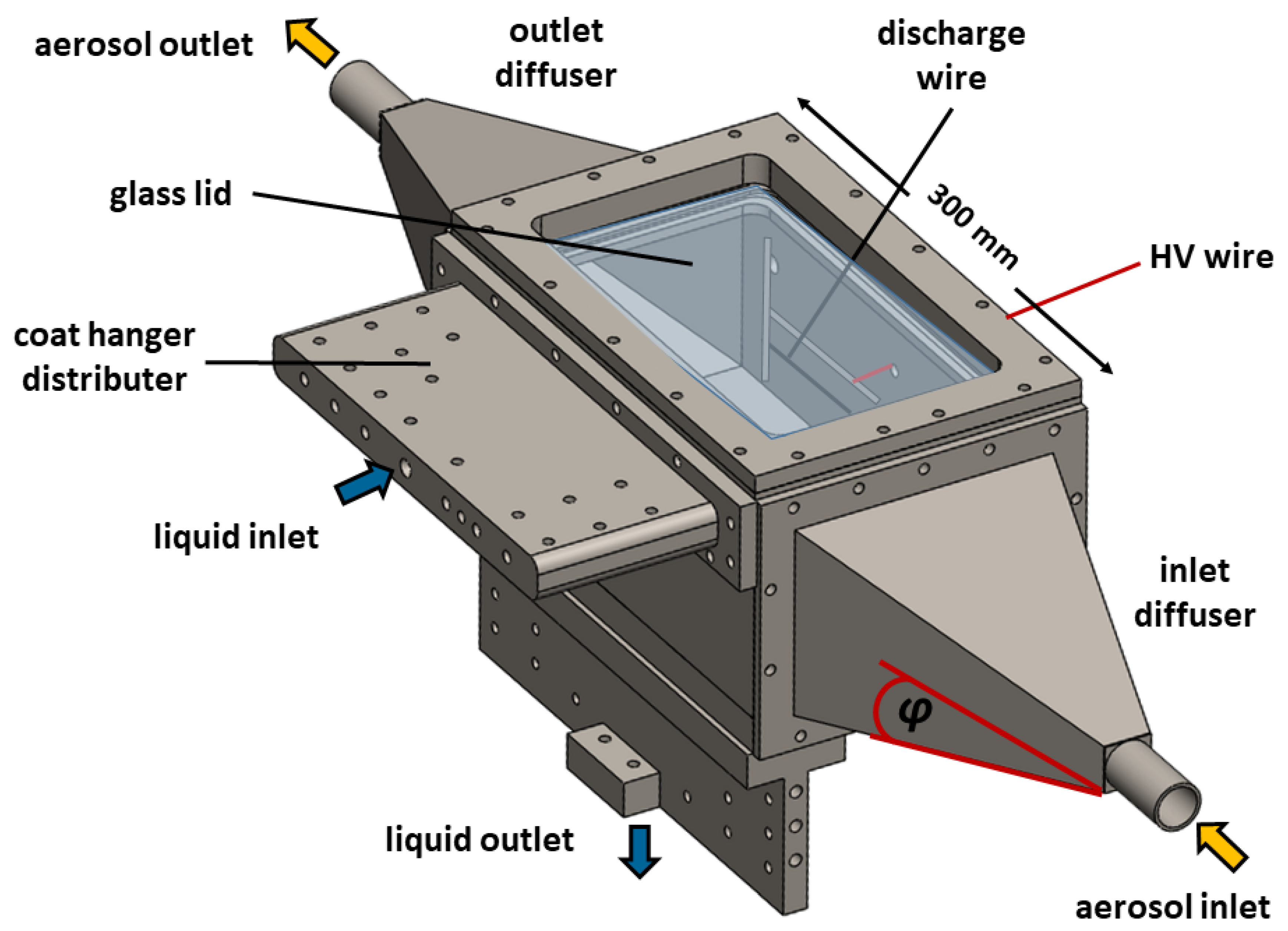 Processes 12 00100 g003 Processes 12 00100 g003