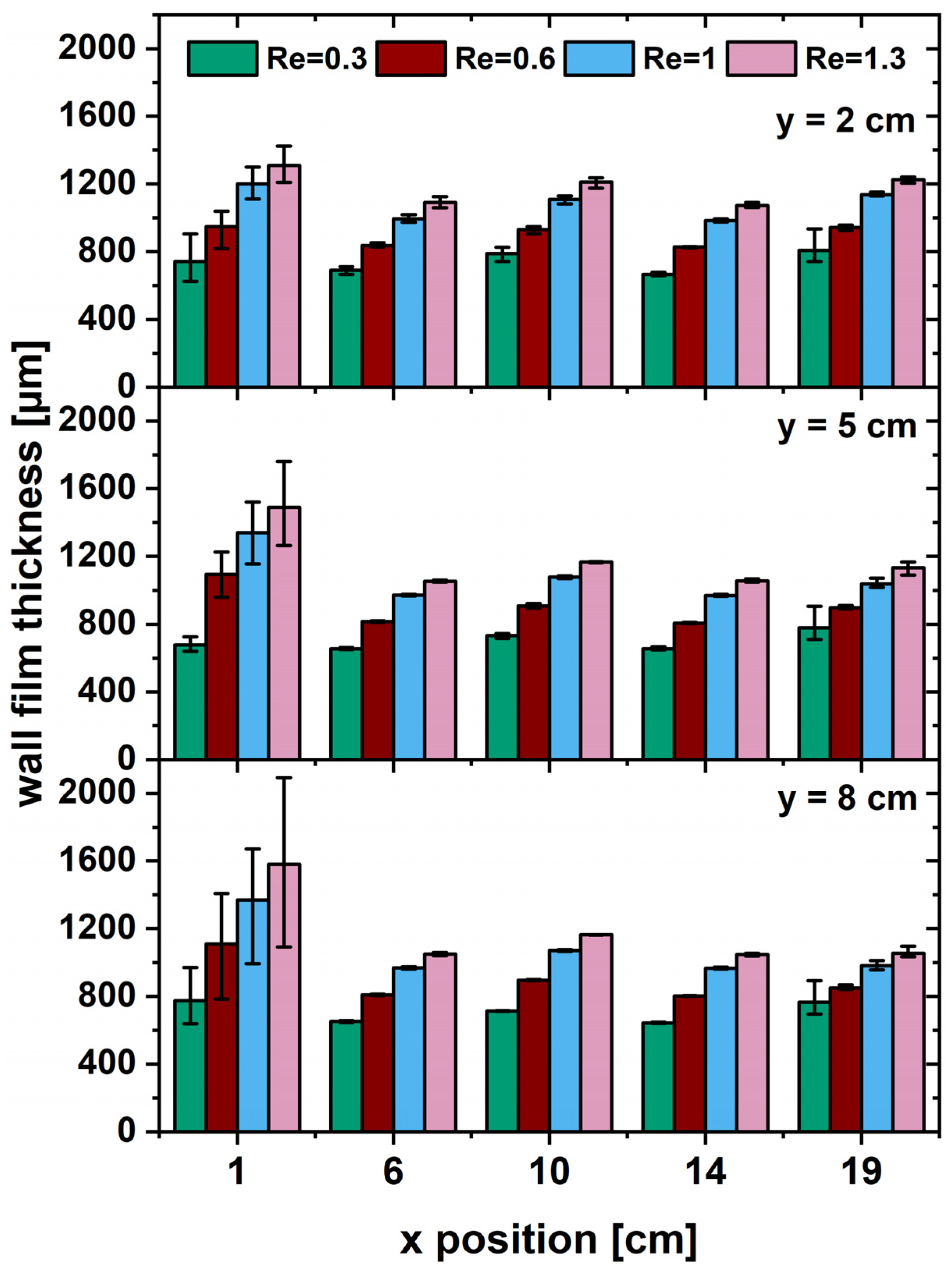 Processes 12 00100 g006 Processes 12 00100 g006