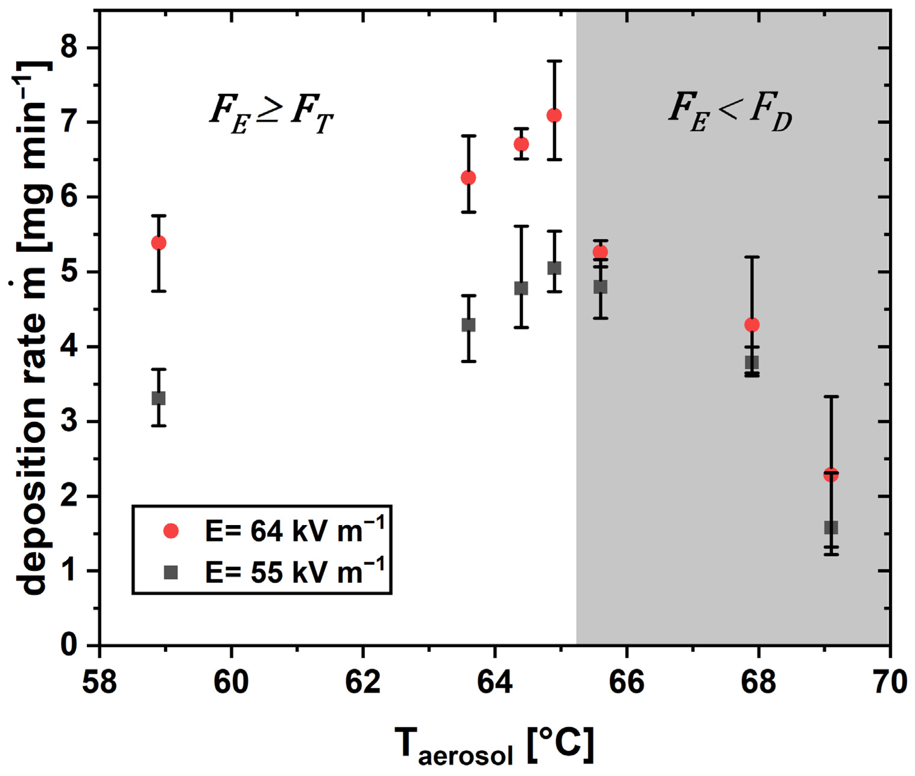 Processes 12 00100 g007 Processes 12 00100 g007