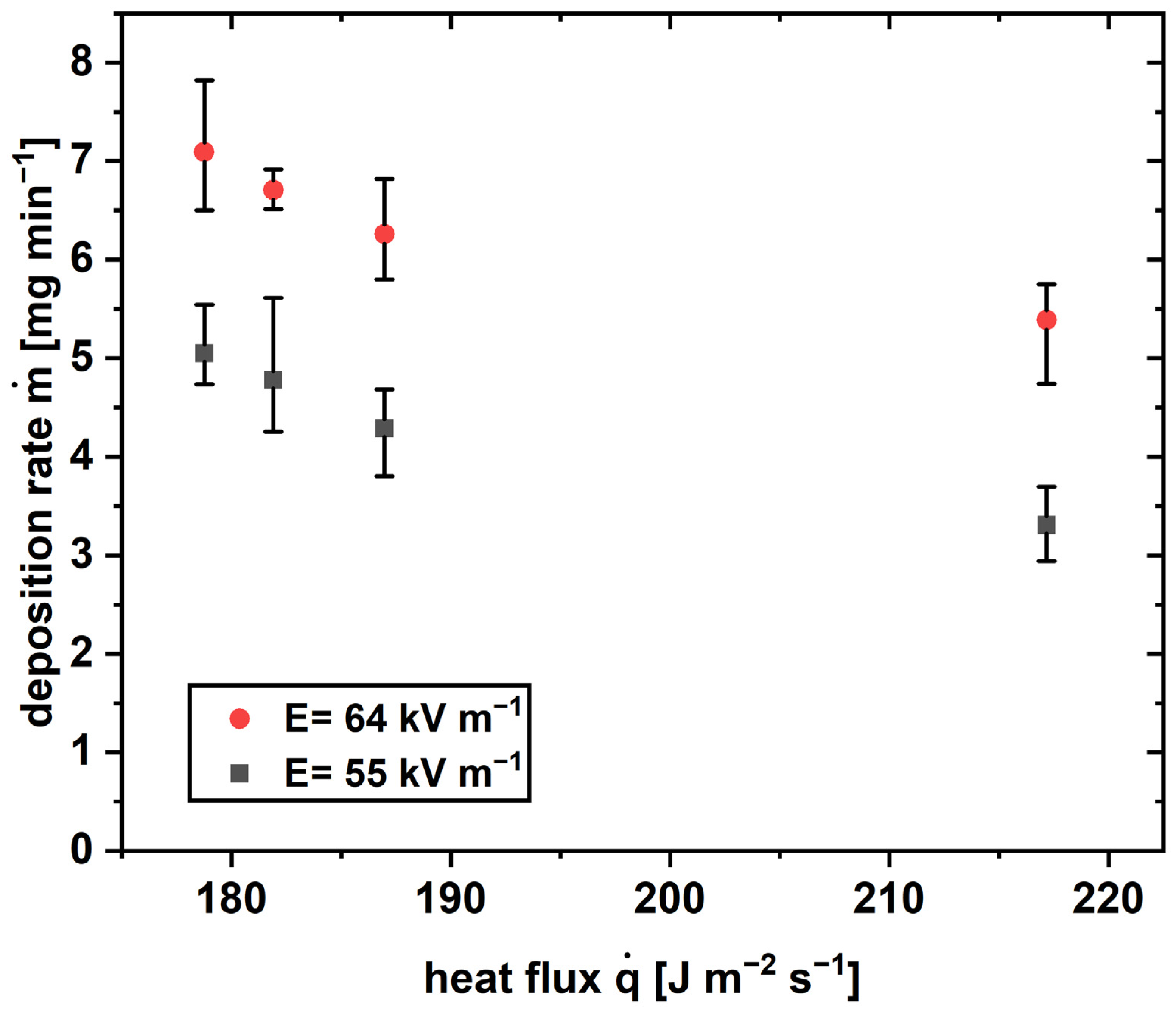 Processes 12 00100 g009 Processes 12 00100 g009