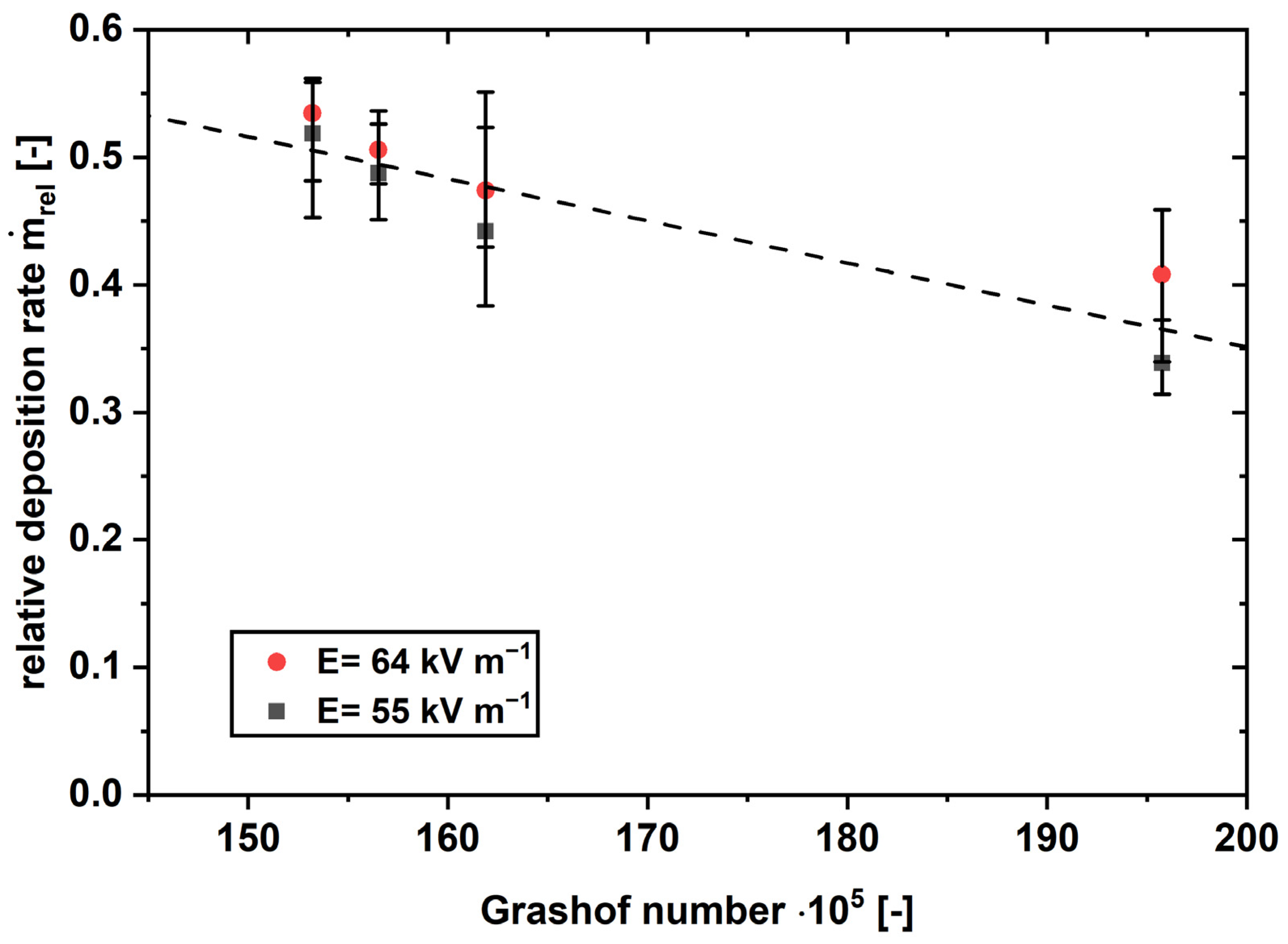 Processes 12 00100 g010 Processes 12 00100 g010