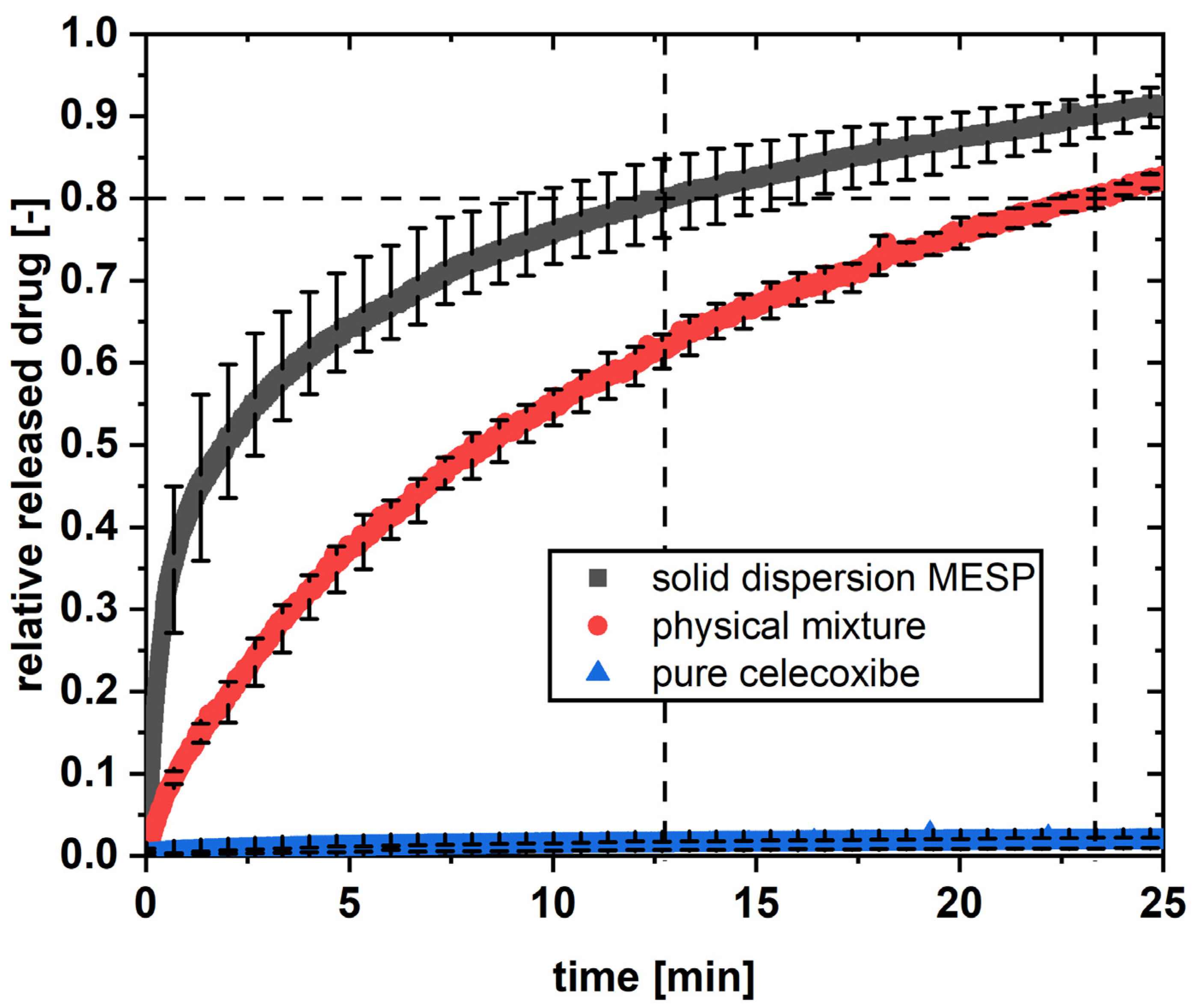 Processes 12 00100 g012 Processes 12 00100 g012