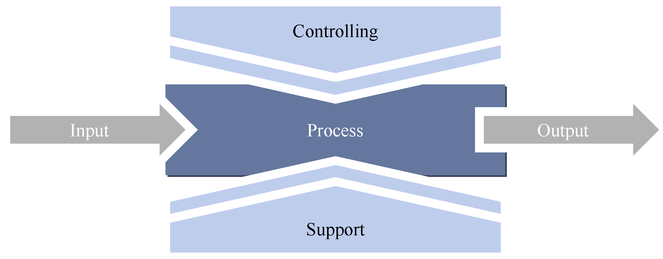 Processes 12 00173 g002 Processes 12 00173 g002