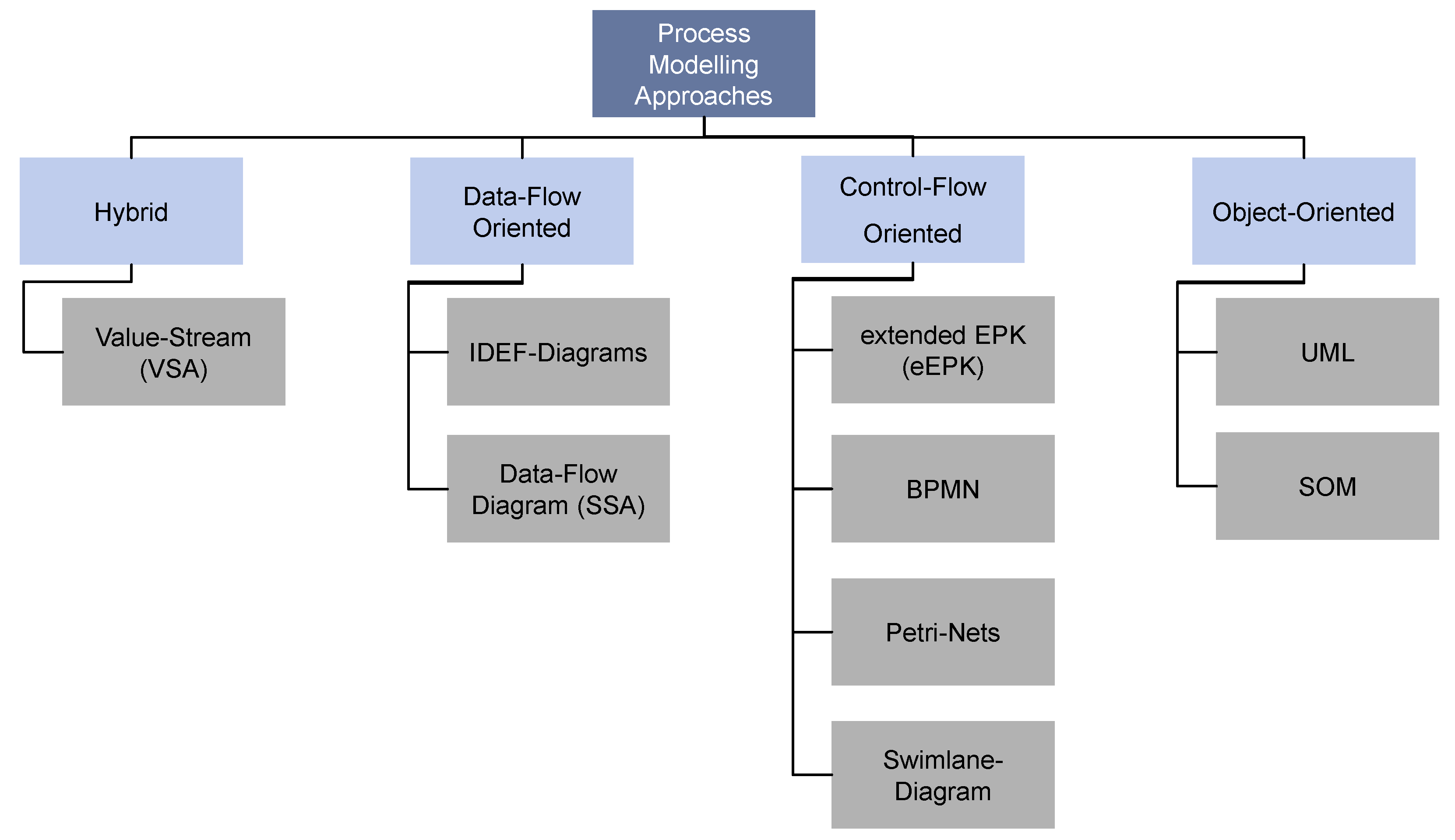 Processes 12 00173 g003 Processes 12 00173 g003