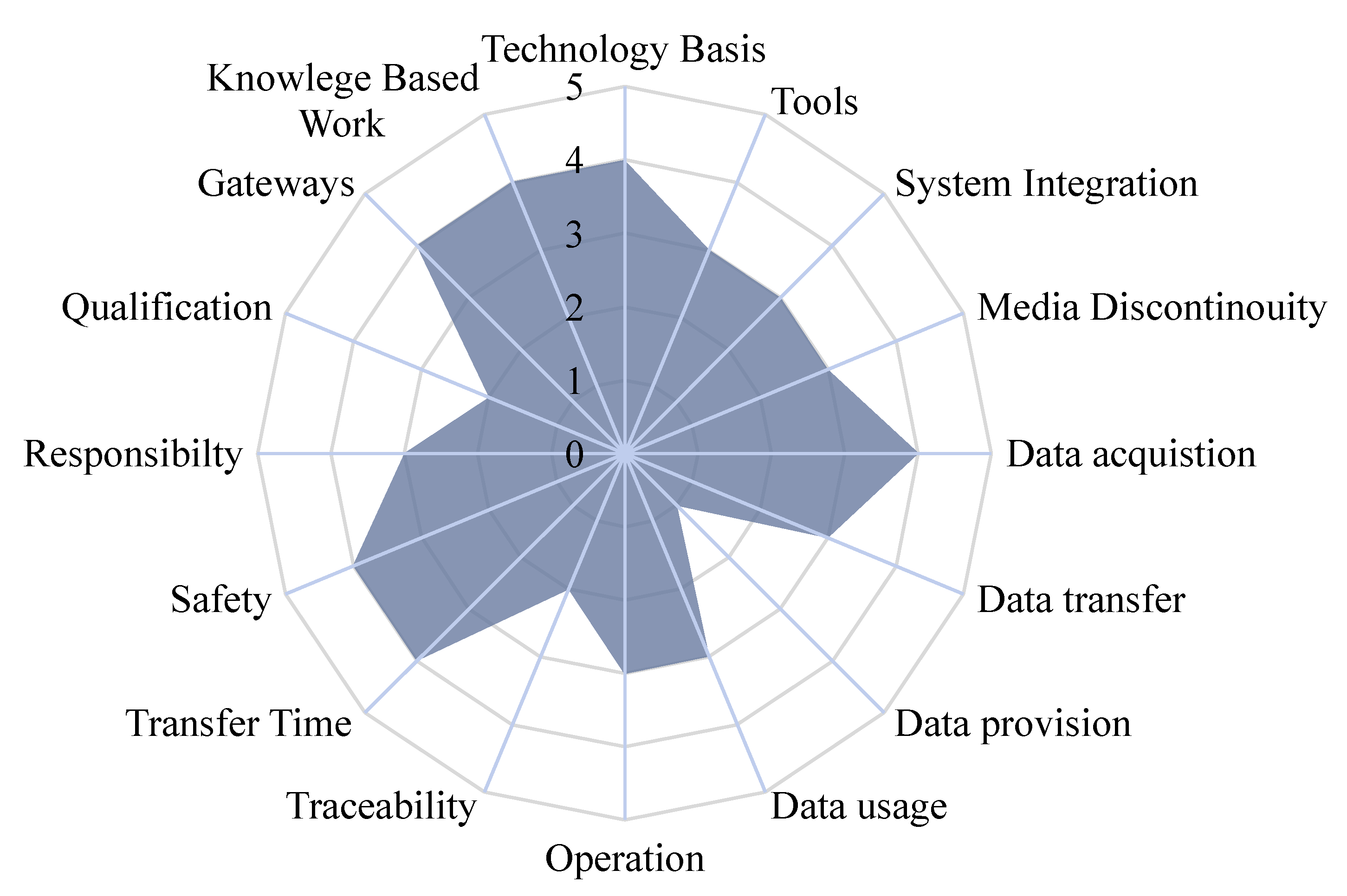 Processes 12 00173 g011 Processes 12 00173 g011