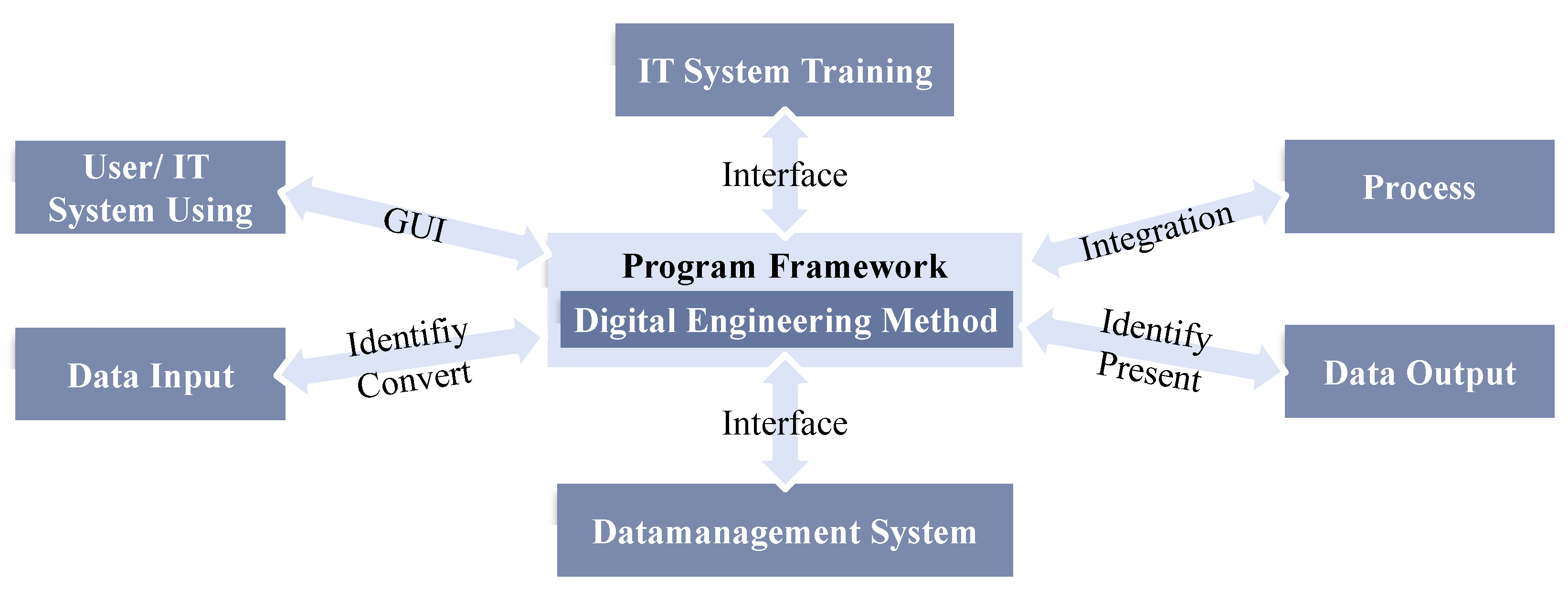 Processes 12 00173 g014 Processes 12 00173 g014