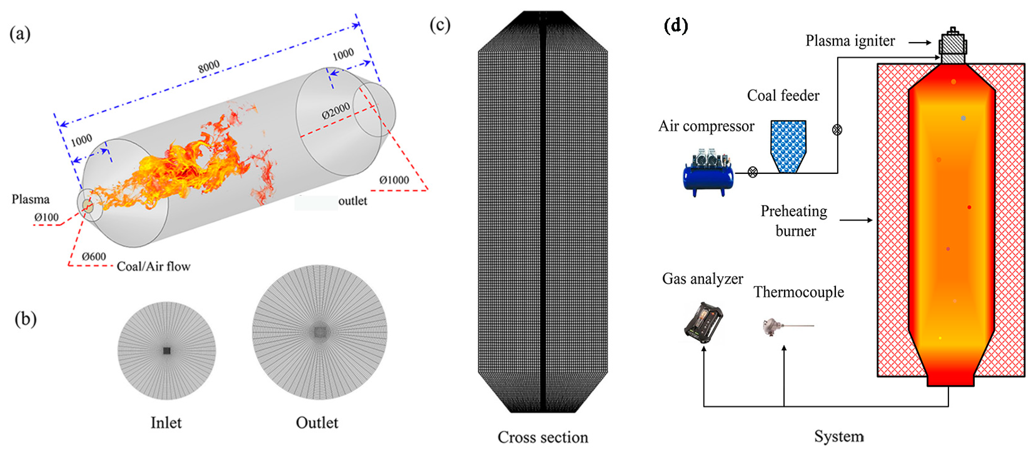 Processes 12 00346 g001