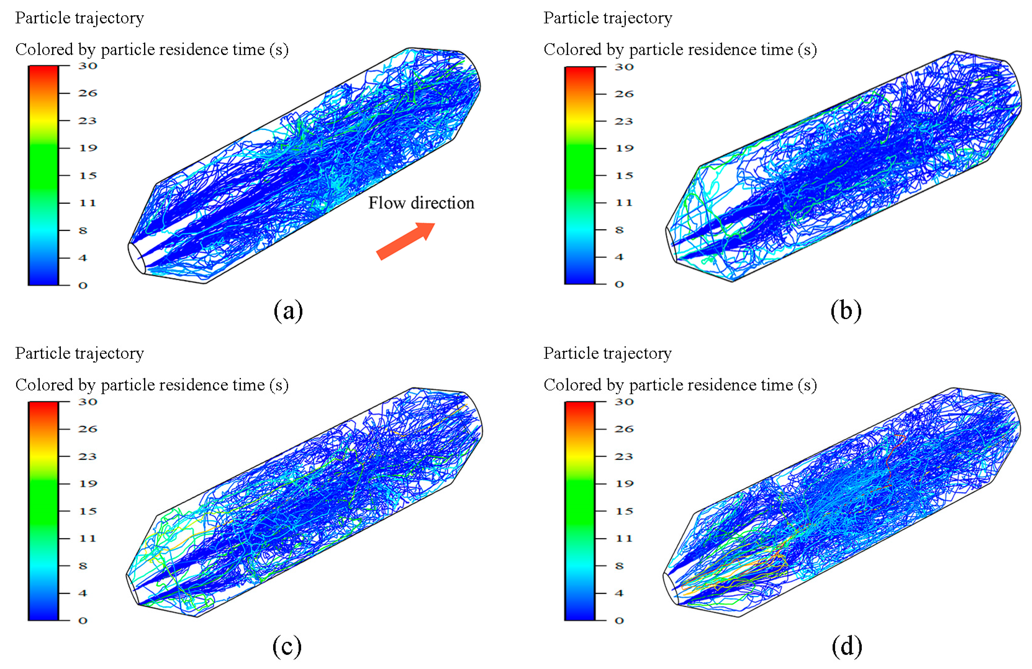 Processes 12 00346 g004
