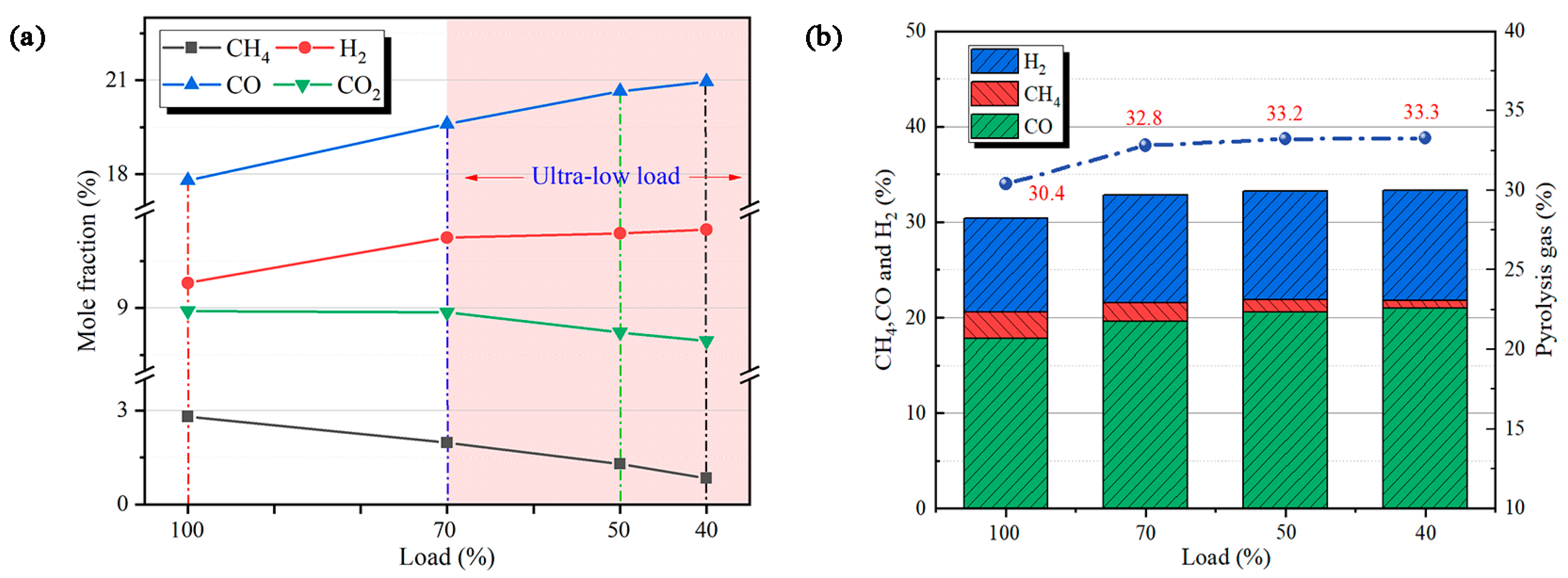 Processes 12 00346 g009