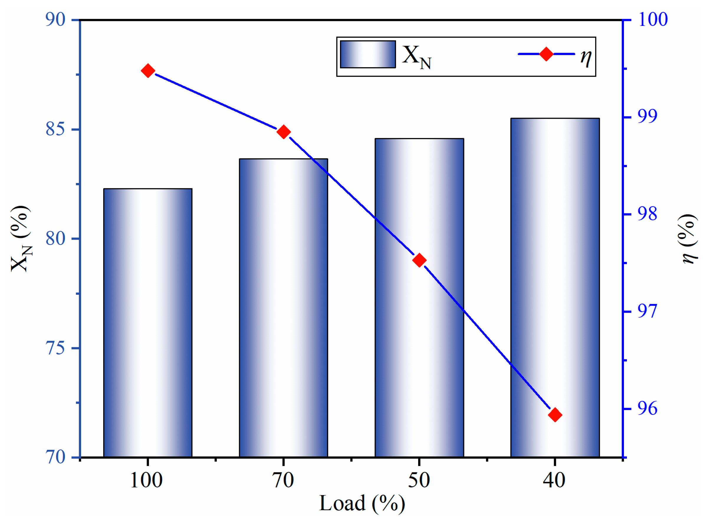 Processes 12 00346 g011